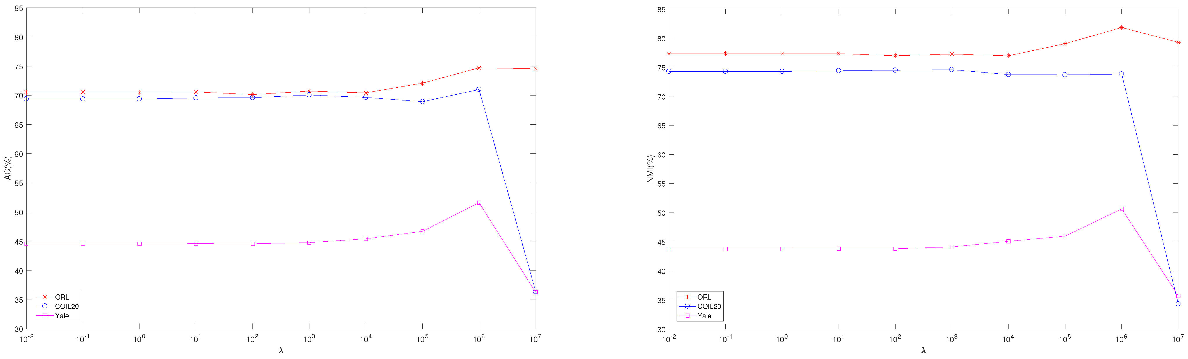 Mathematics 10 04723 g002 Mathematics 10 04723 g002