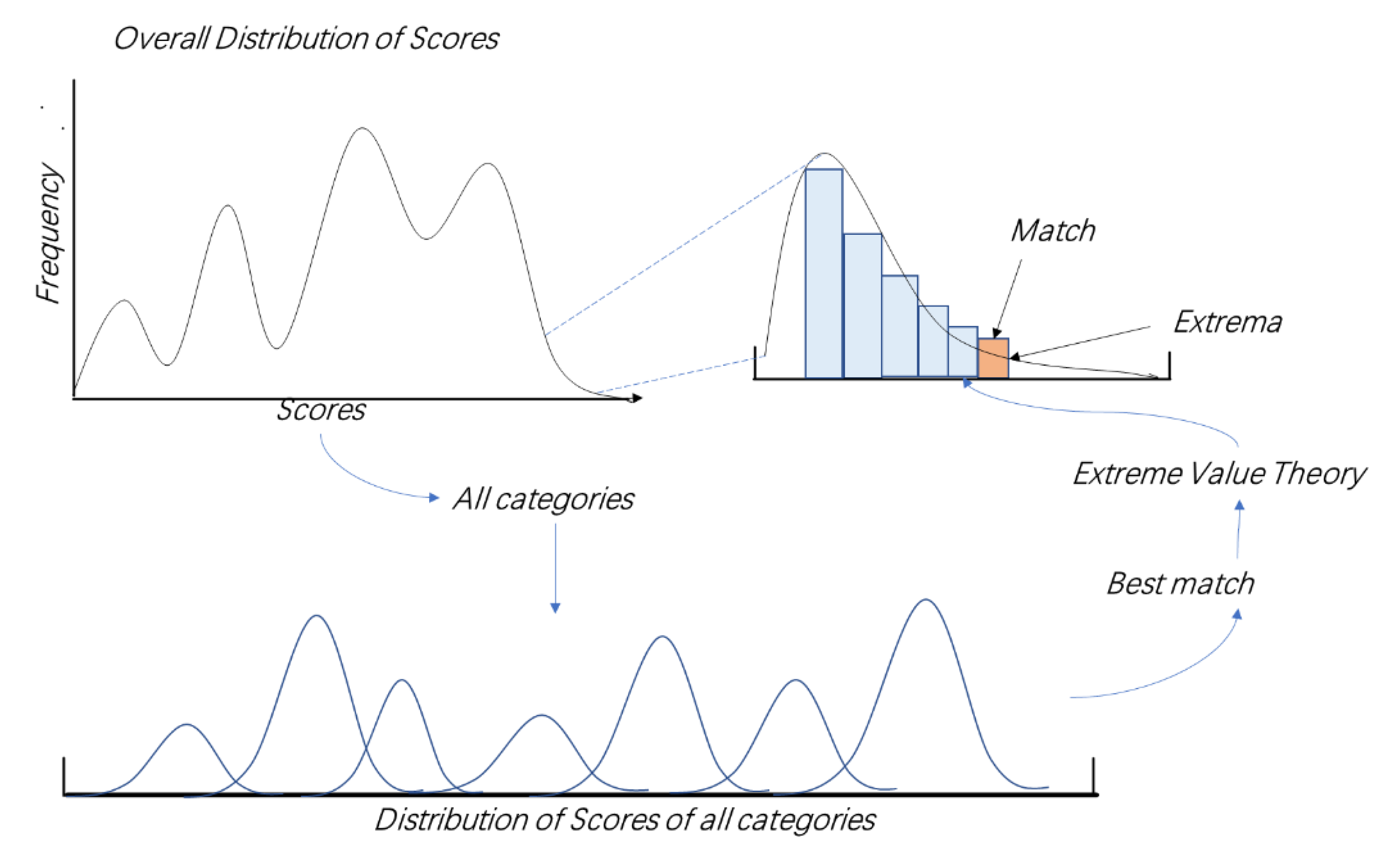 Mathematics 10 04725 g001