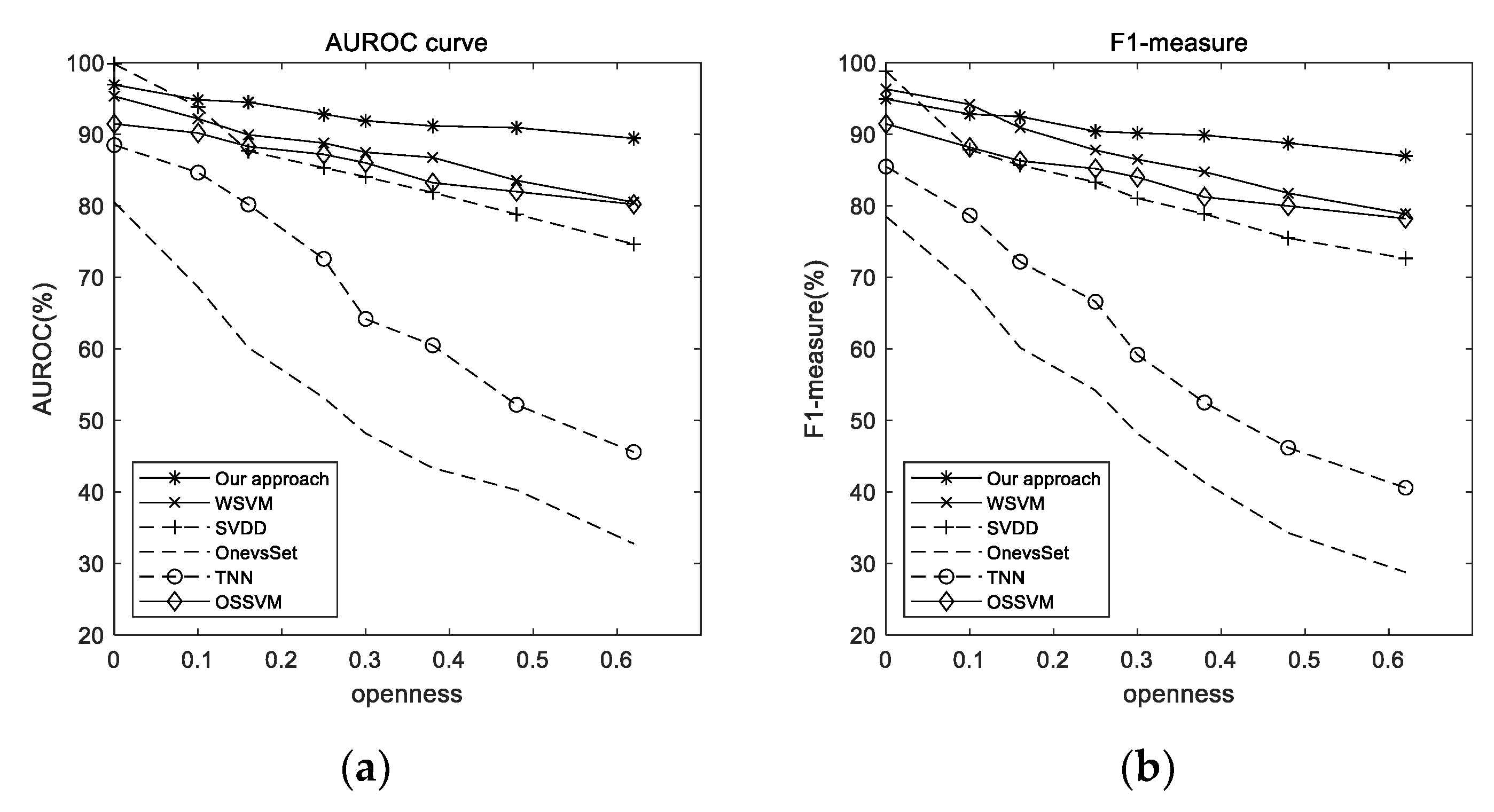Mathematics 10 04725 g007