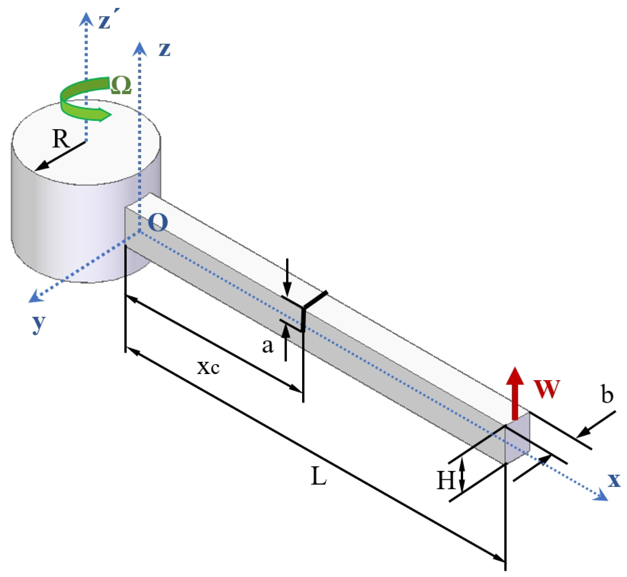 Mathematics 10 04742 g001