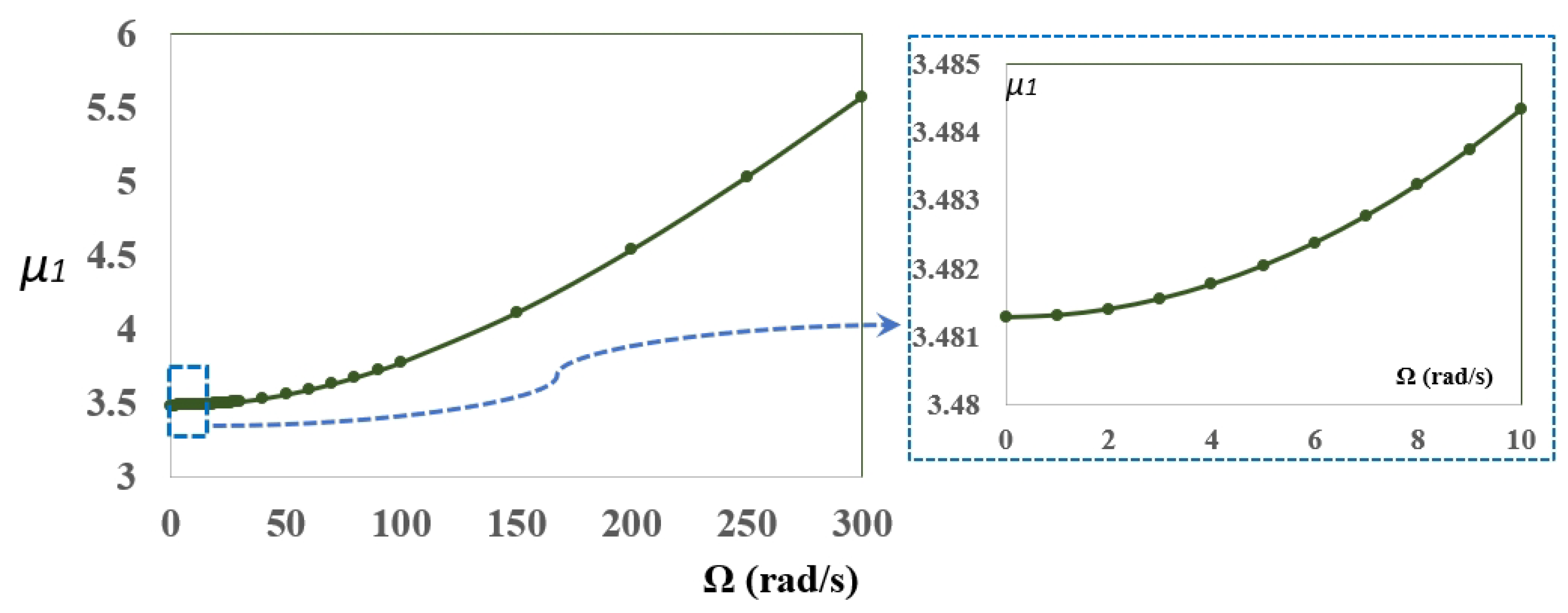 Mathematics 10 04742 g003