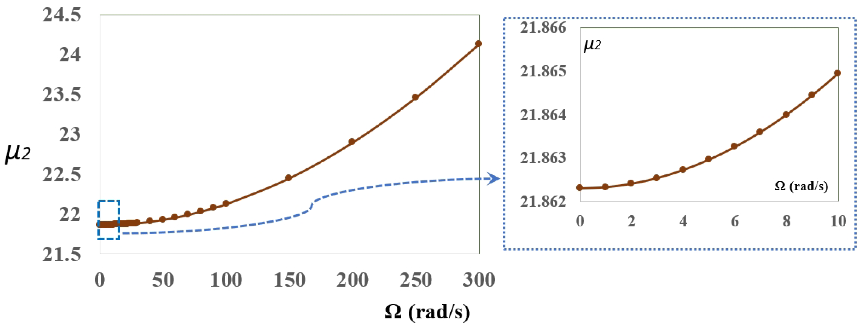 Mathematics 10 04742 g004