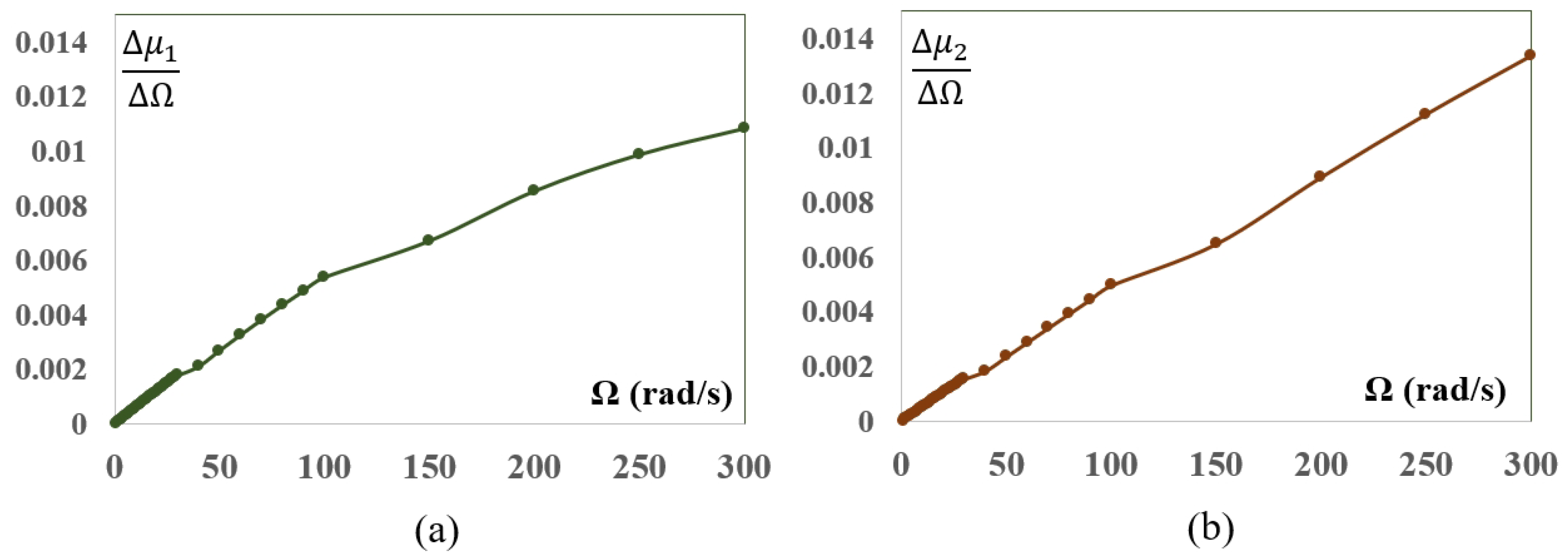 Mathematics 10 04742 g005