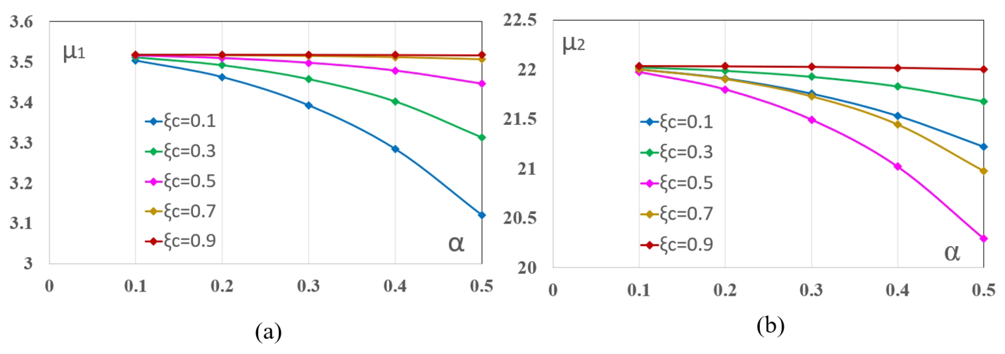 Mathematics 10 04742 g006