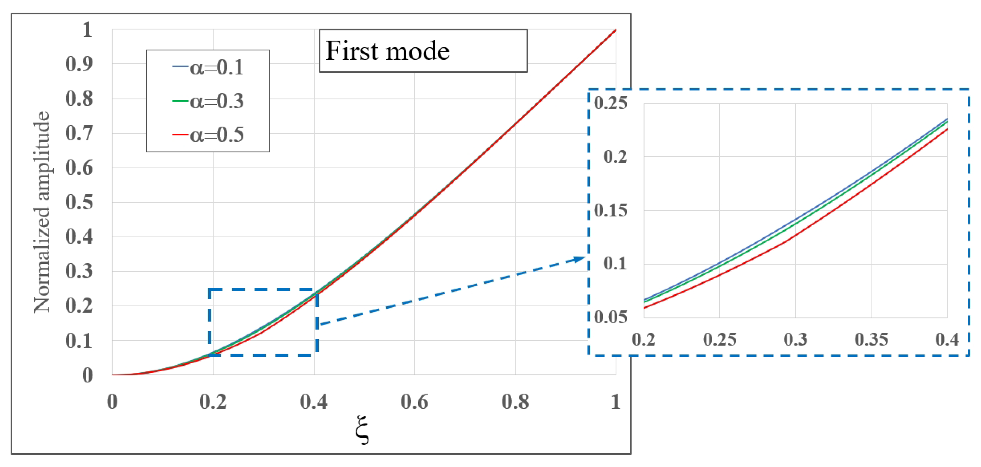 Mathematics 10 04742 g007