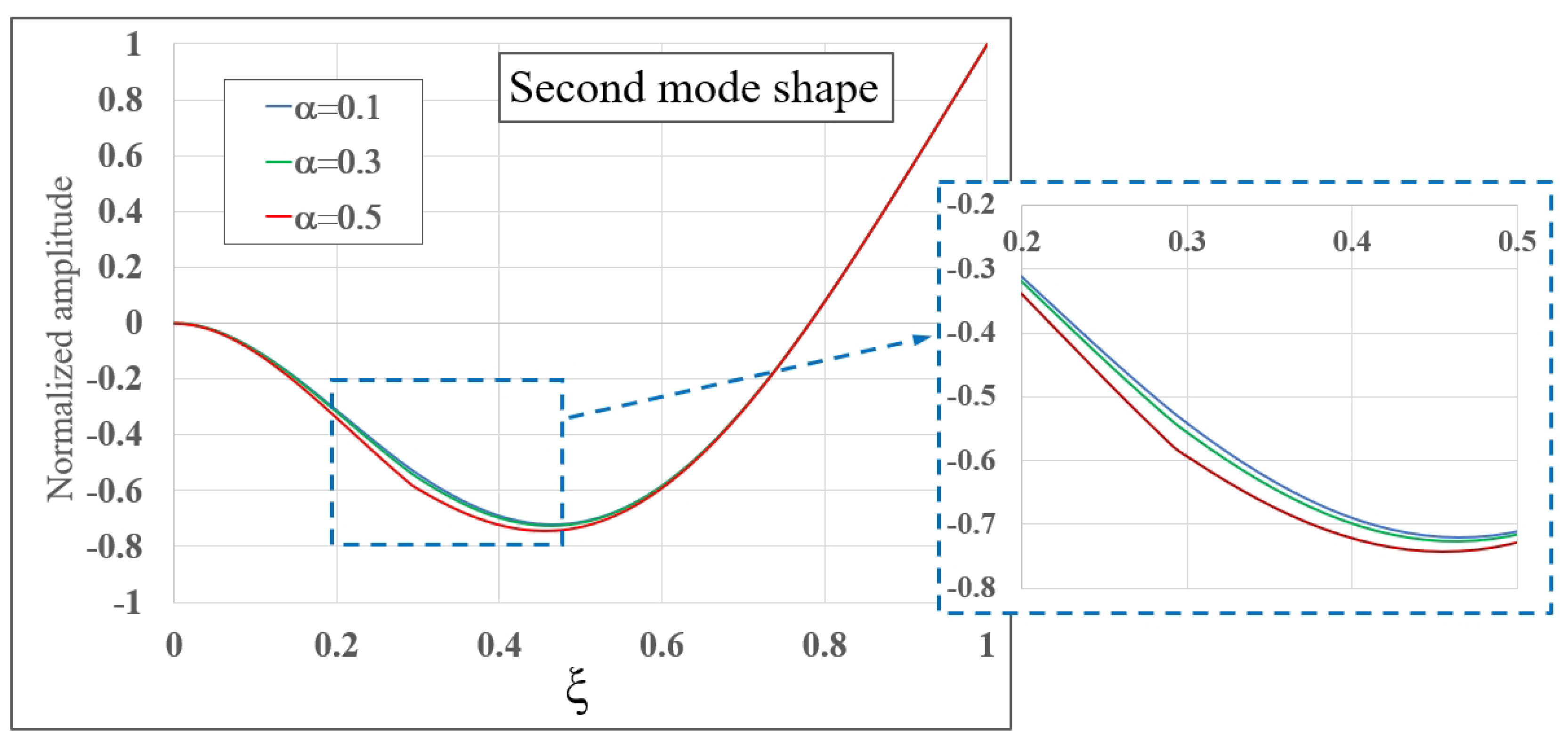Mathematics 10 04742 g008