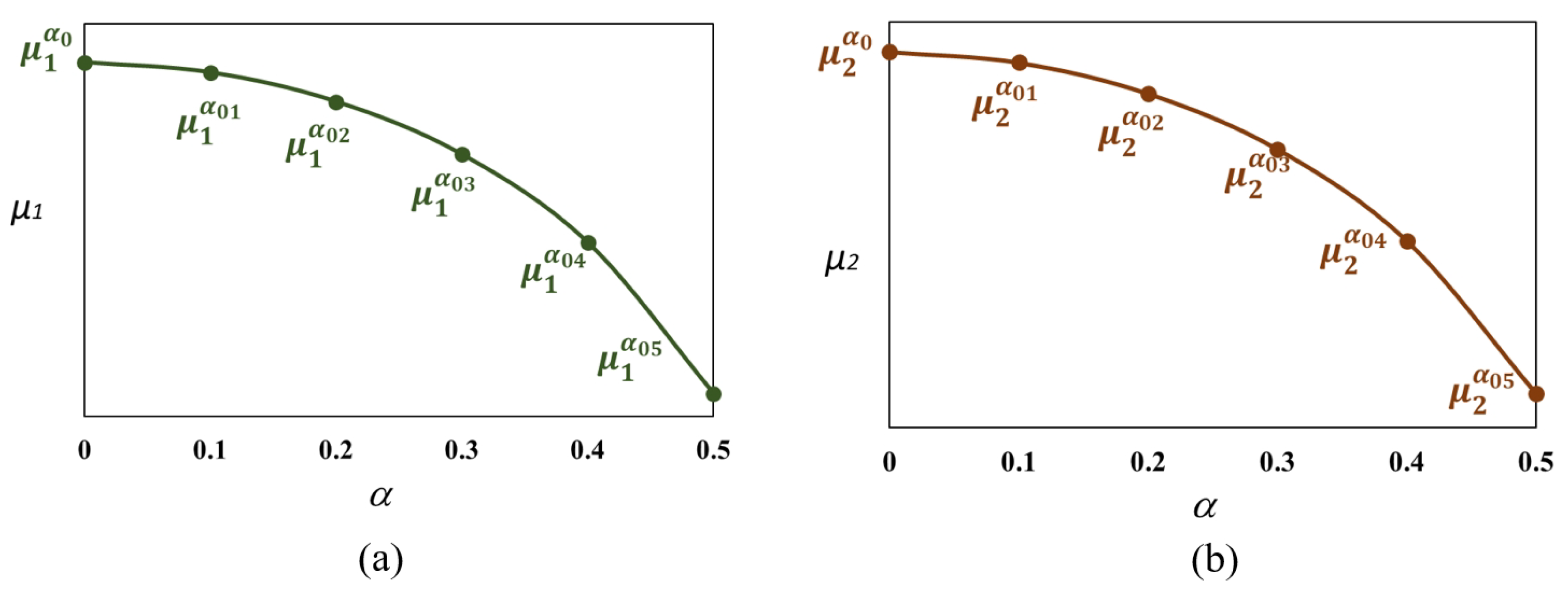 Mathematics 10 04742 g009