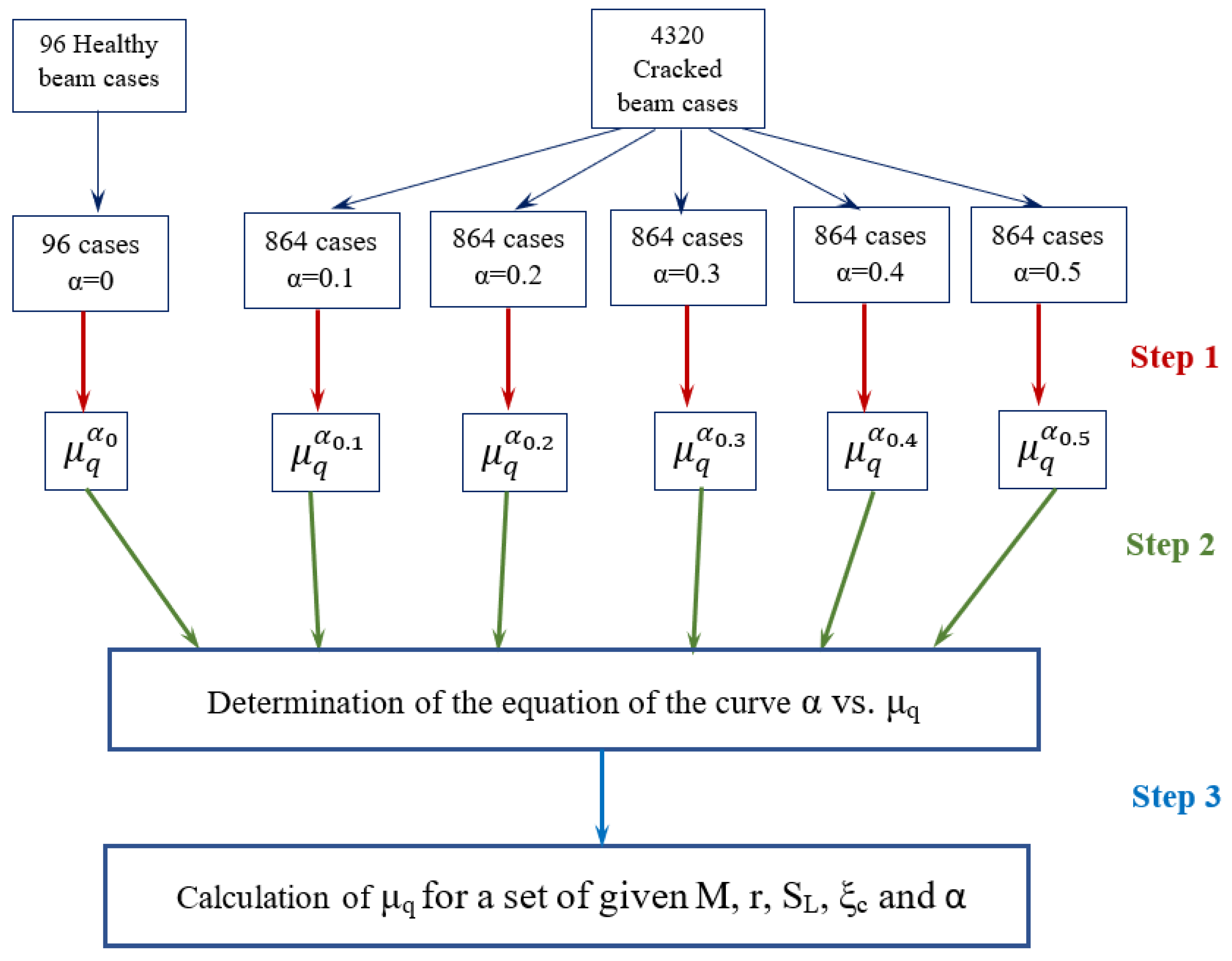 Mathematics 10 04742 g010