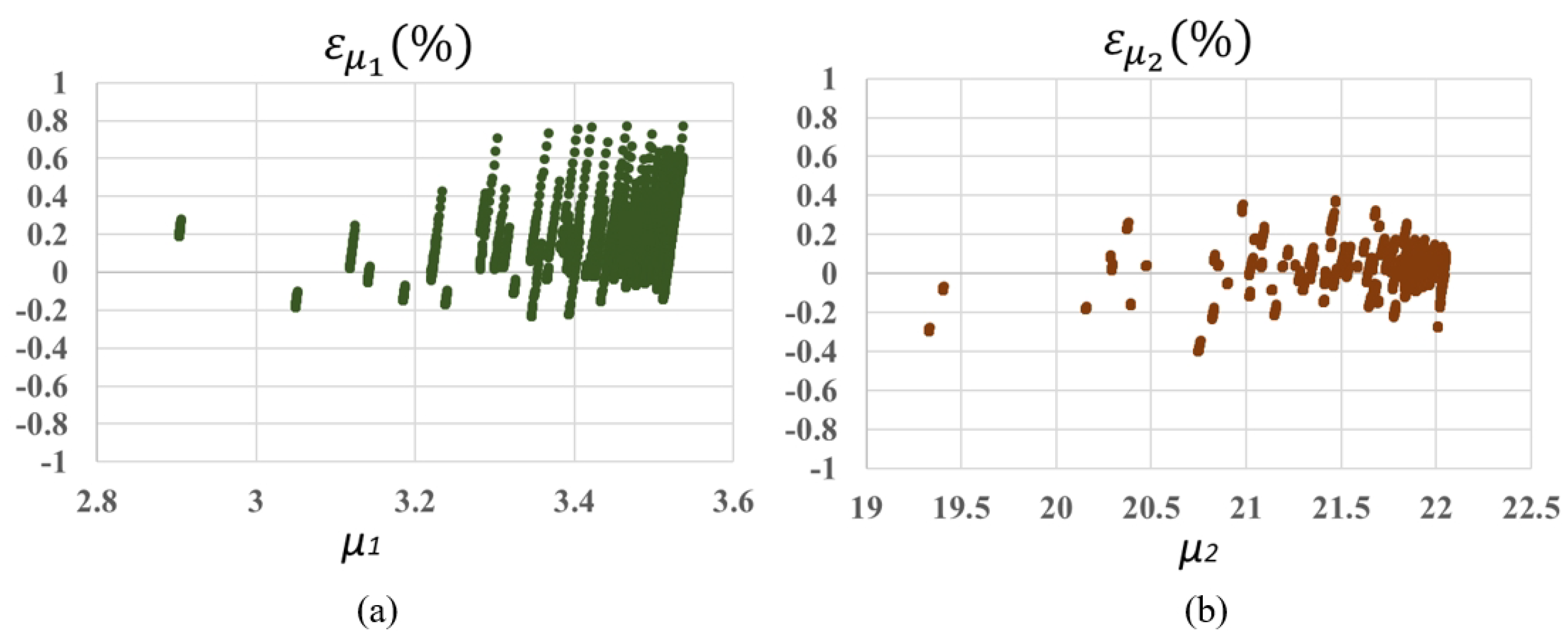 Mathematics 10 04742 g011