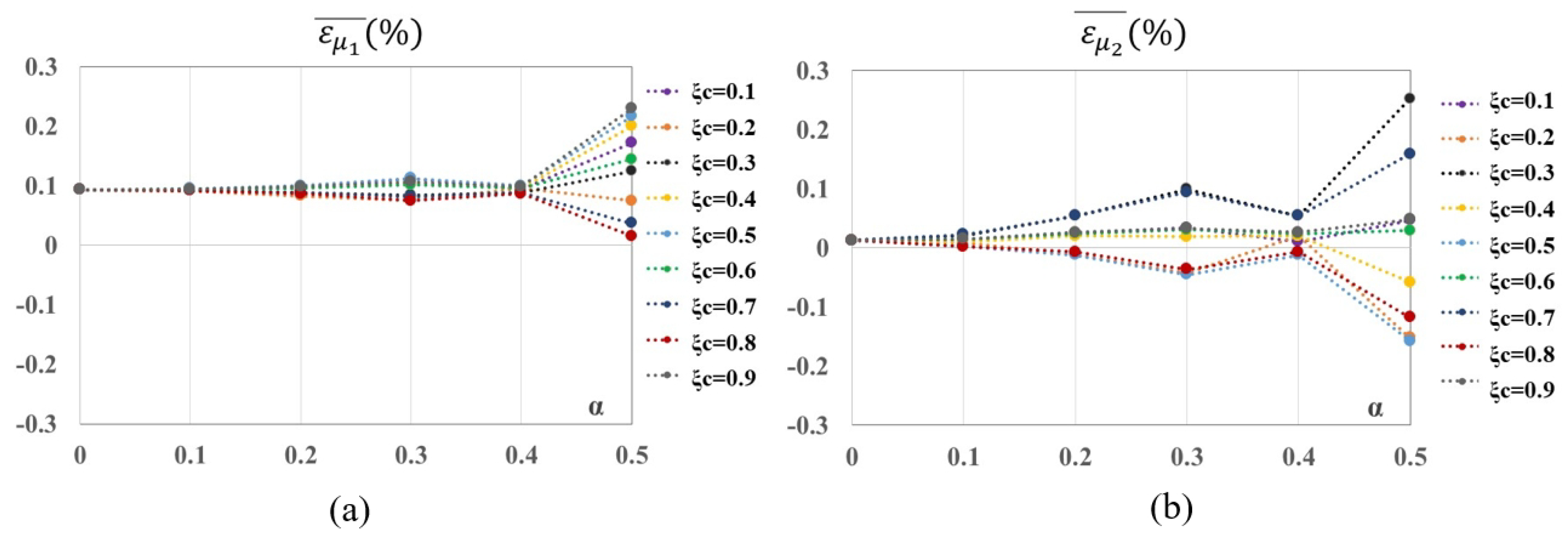 Mathematics 10 04742 g012