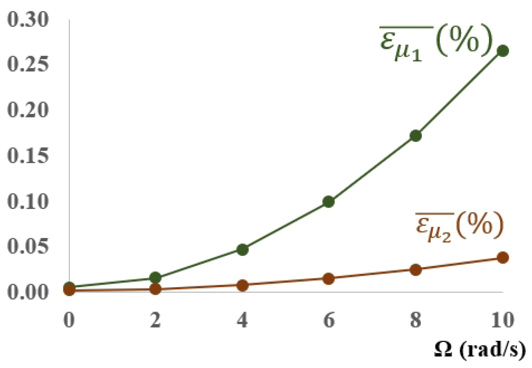 Mathematics 10 04742 g013