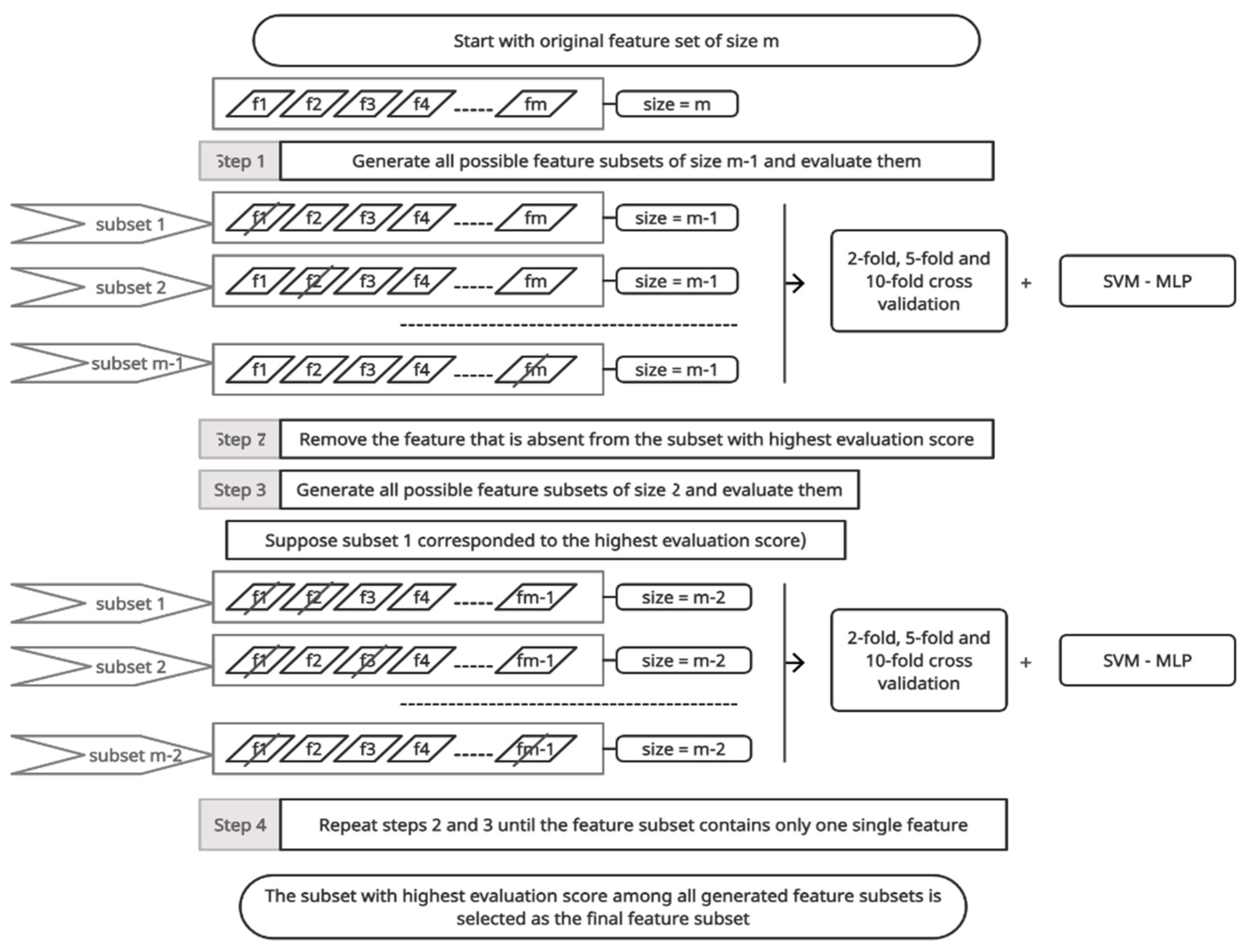 Mathematics 10 04745 g004 Mathematics 10 04745 g004