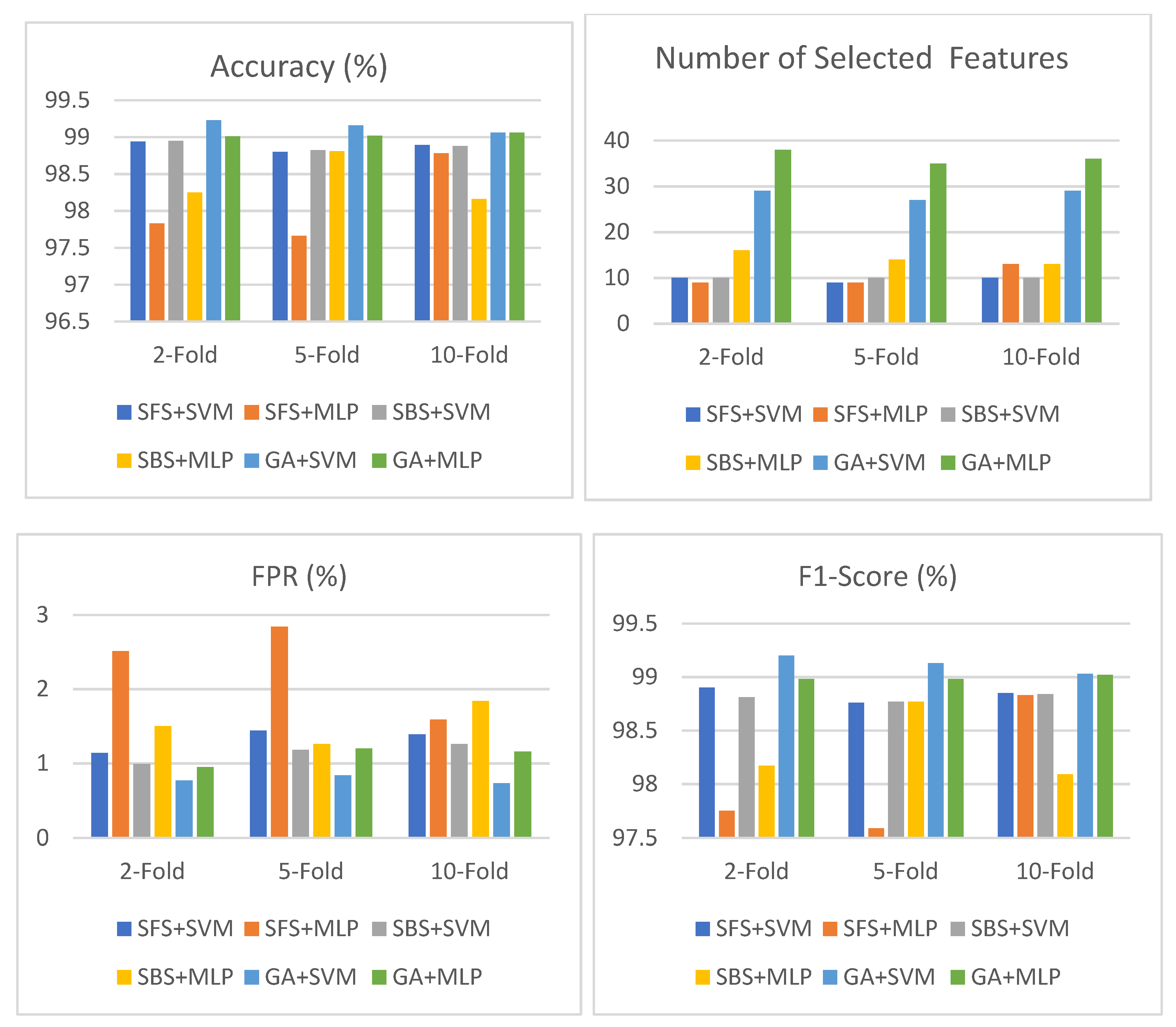 Mathematics 10 04745 g006 Mathematics 10 04745 g006