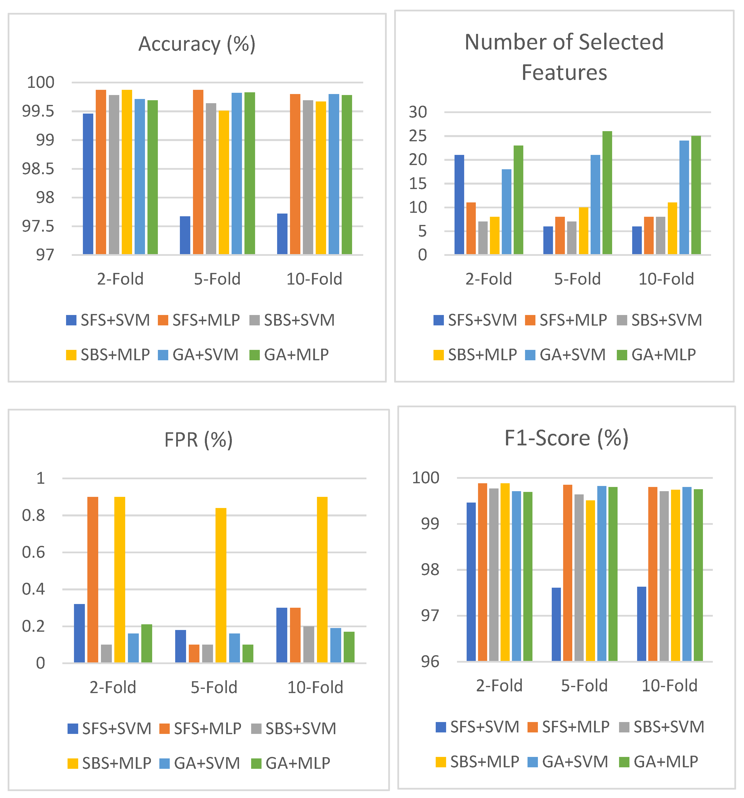 Mathematics 10 04745 g008 Mathematics 10 04745 g008