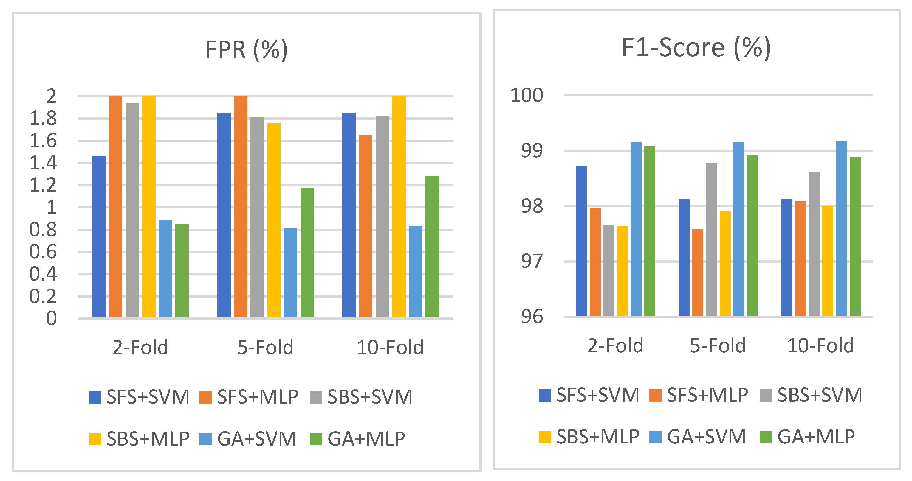 Mathematics 10 04745 g009b Mathematics 10 04745 g009b