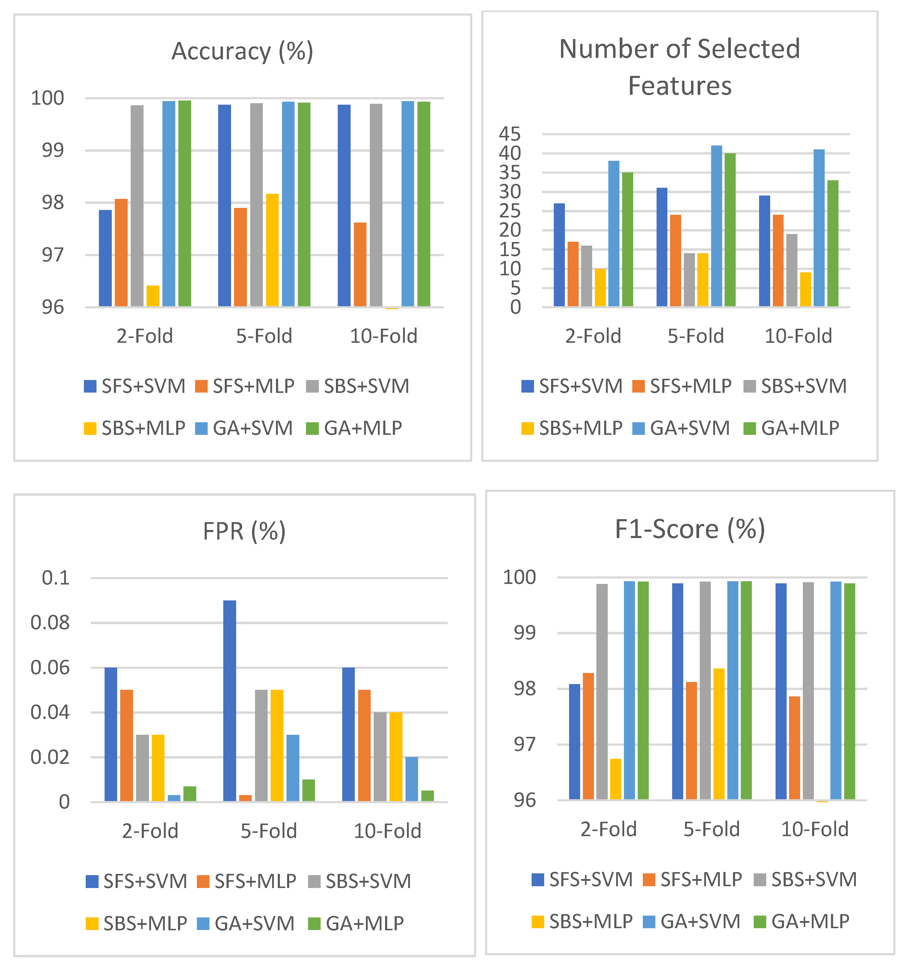 Mathematics 10 04745 g010 Mathematics 10 04745 g010