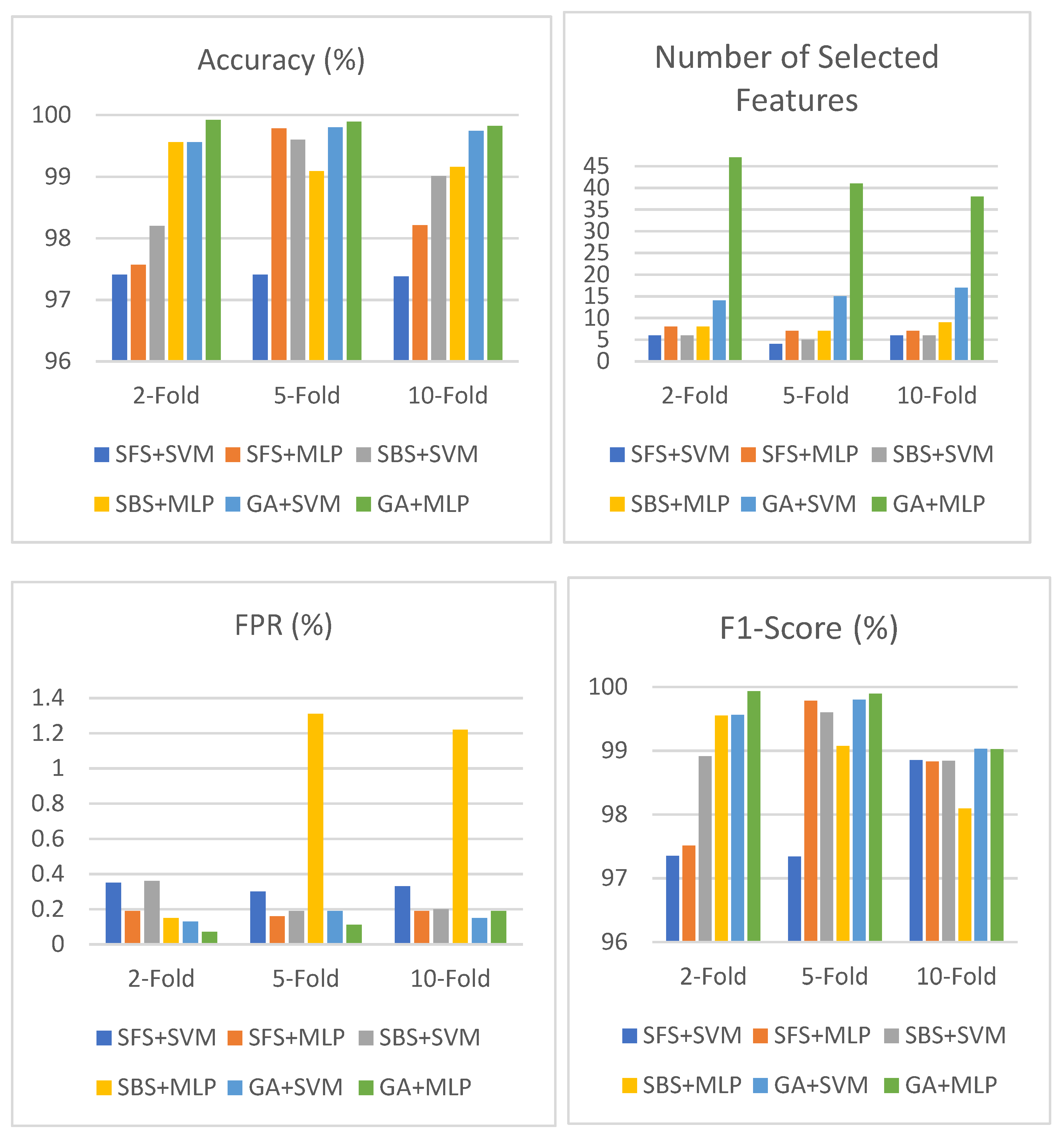 Mathematics 10 04745 g011 Mathematics 10 04745 g011