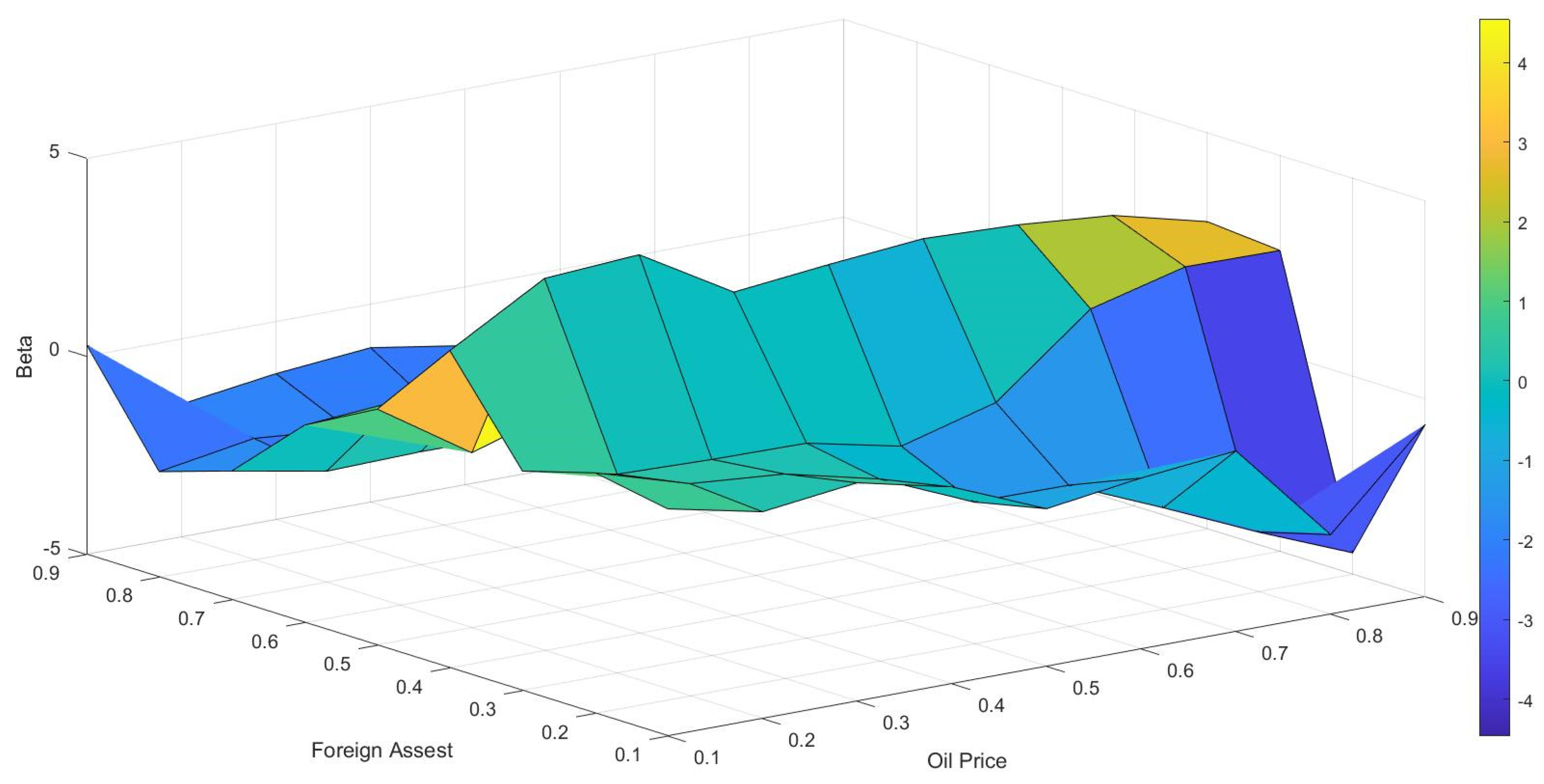 Mathematics 10 04752 g005