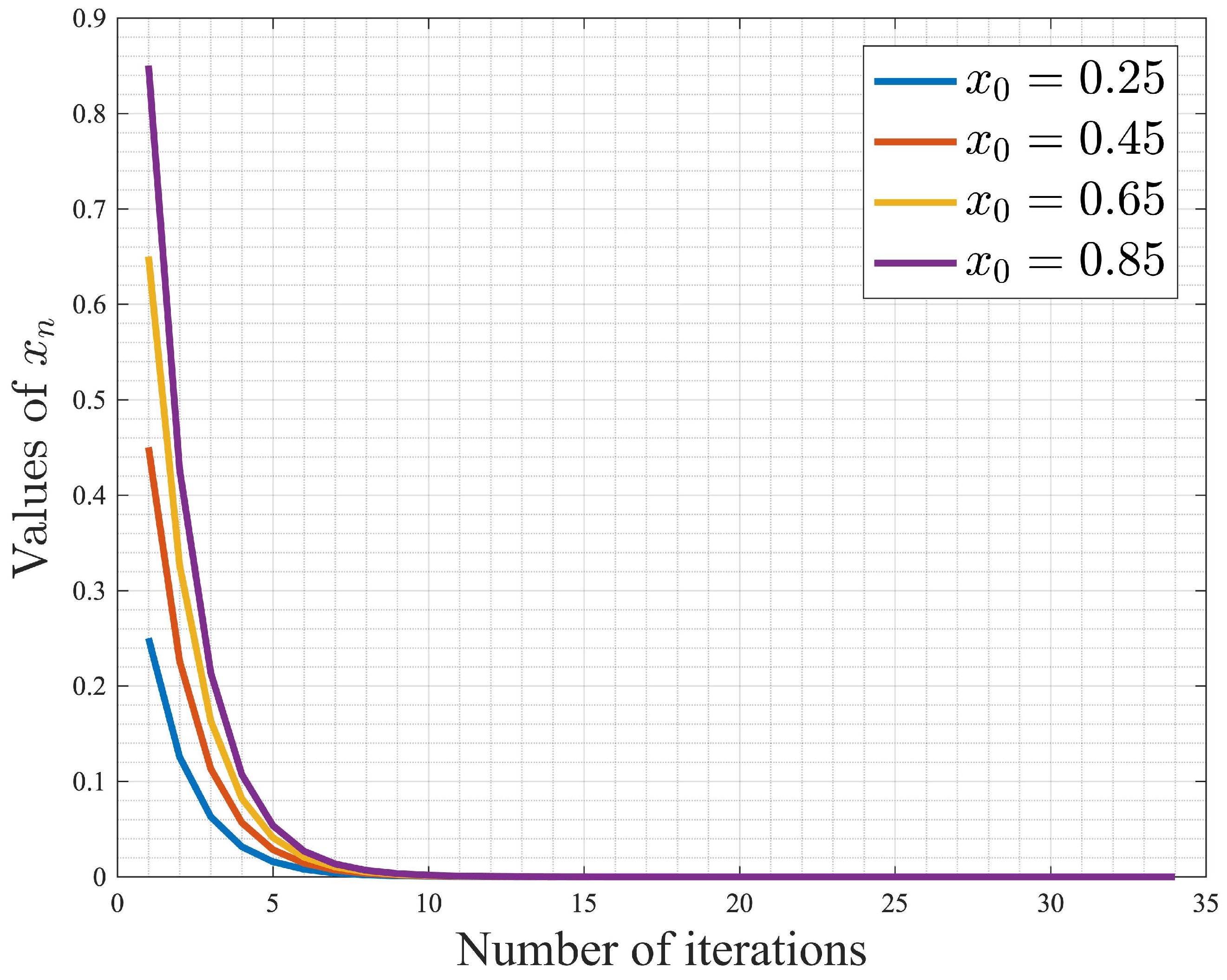 Mathematics 10 04755 g001