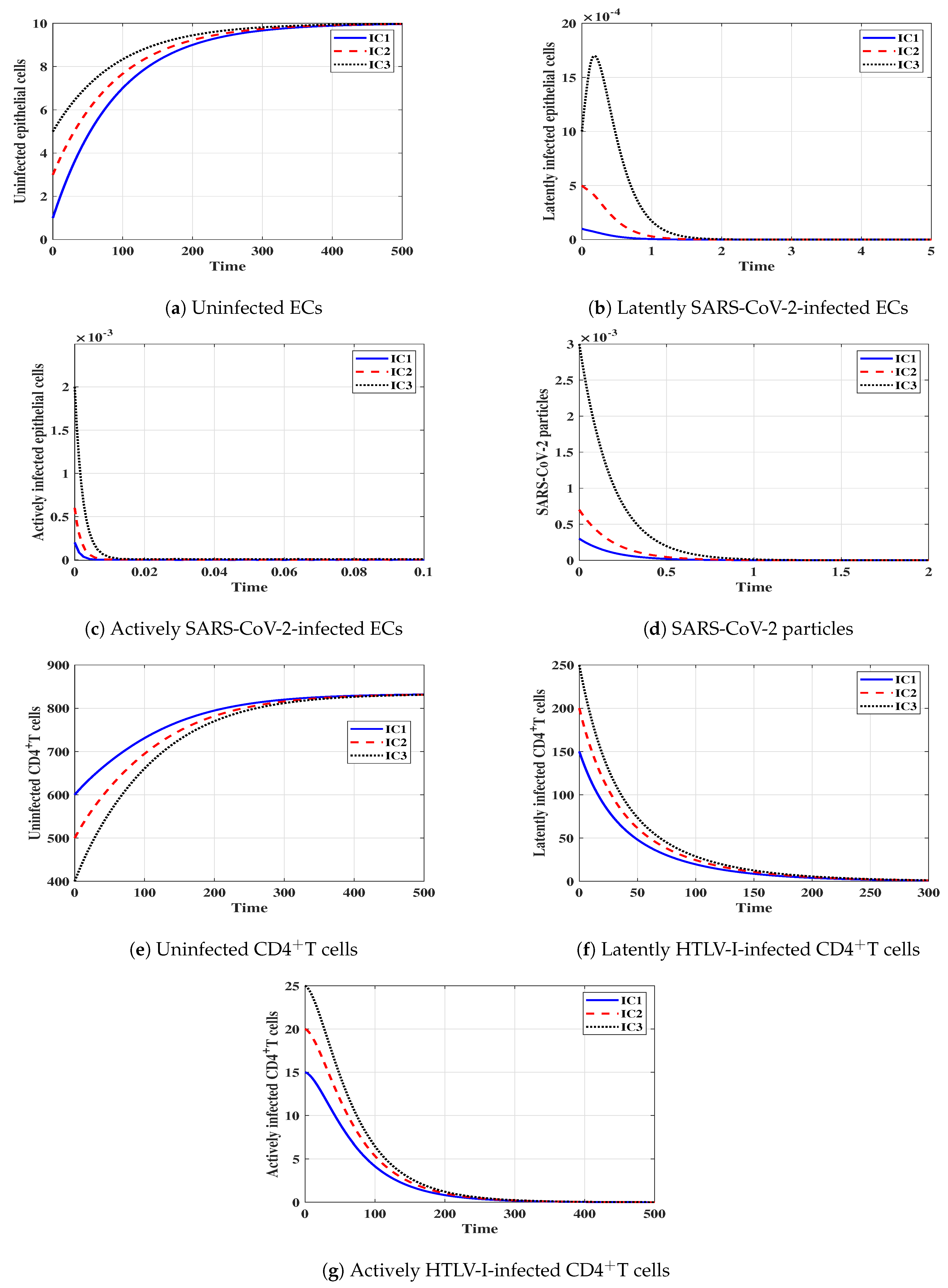 Mathematics 10 04756 g001
