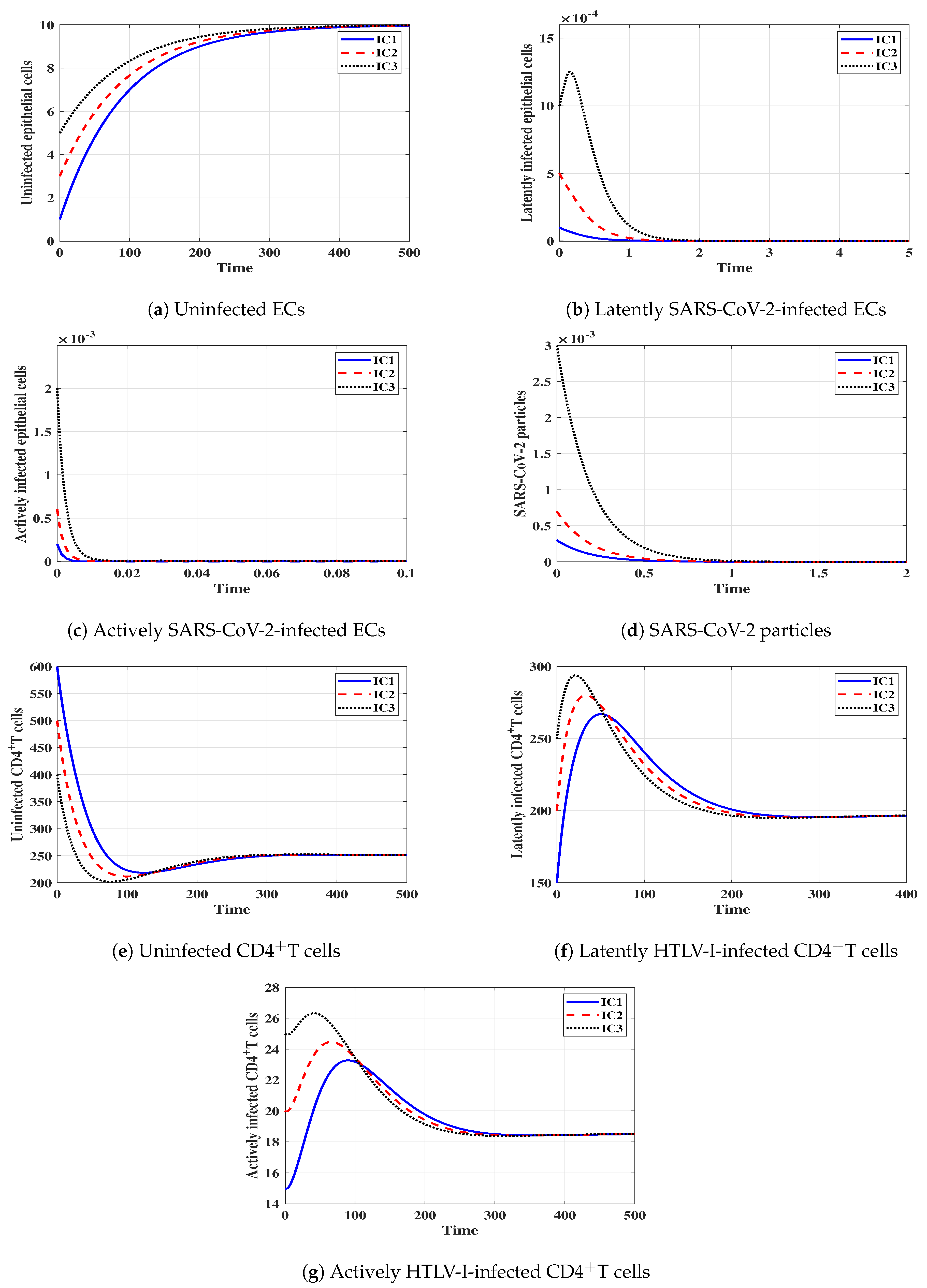 Mathematics 10 04756 g002