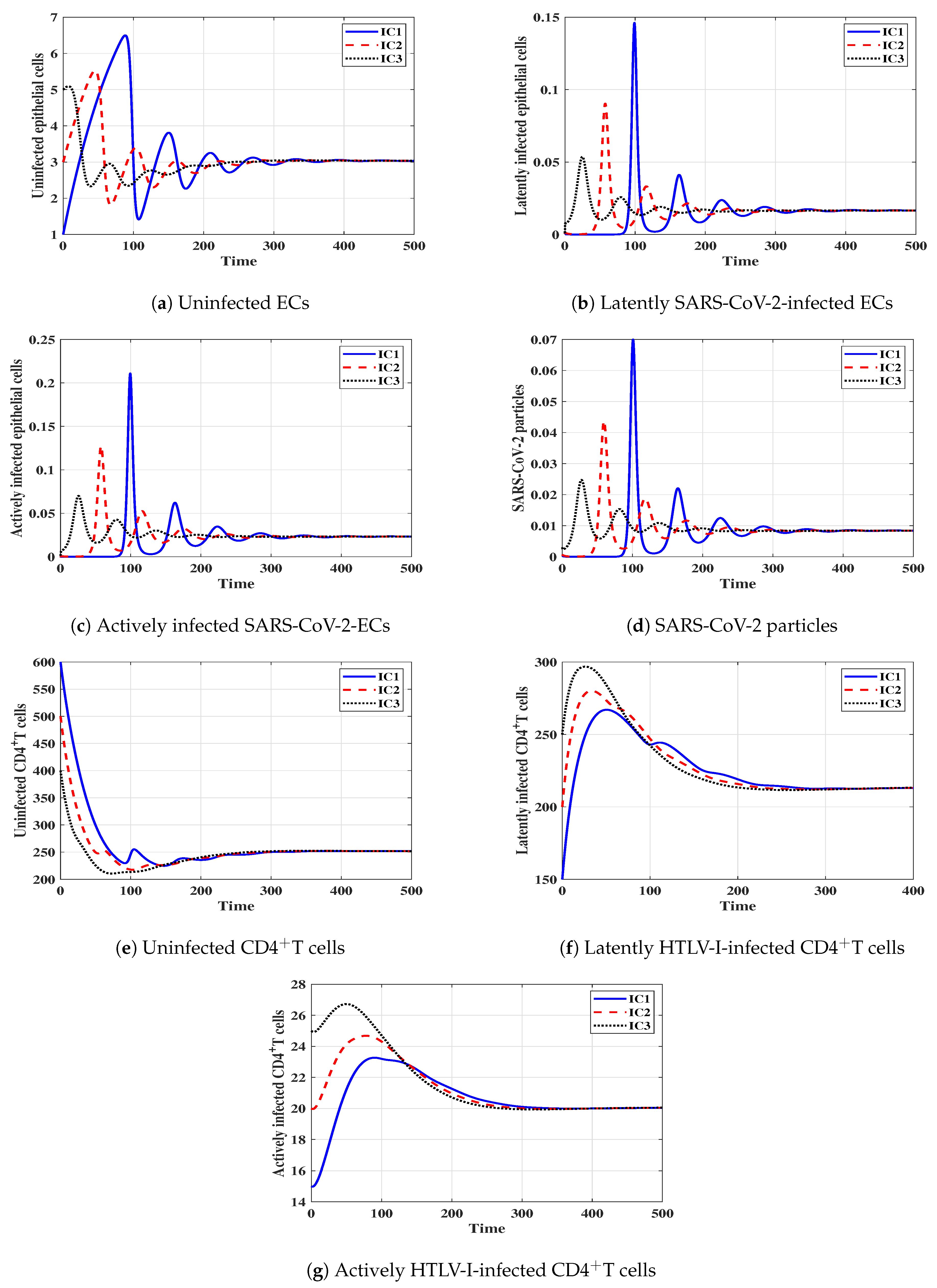 Mathematics 10 04756 g004