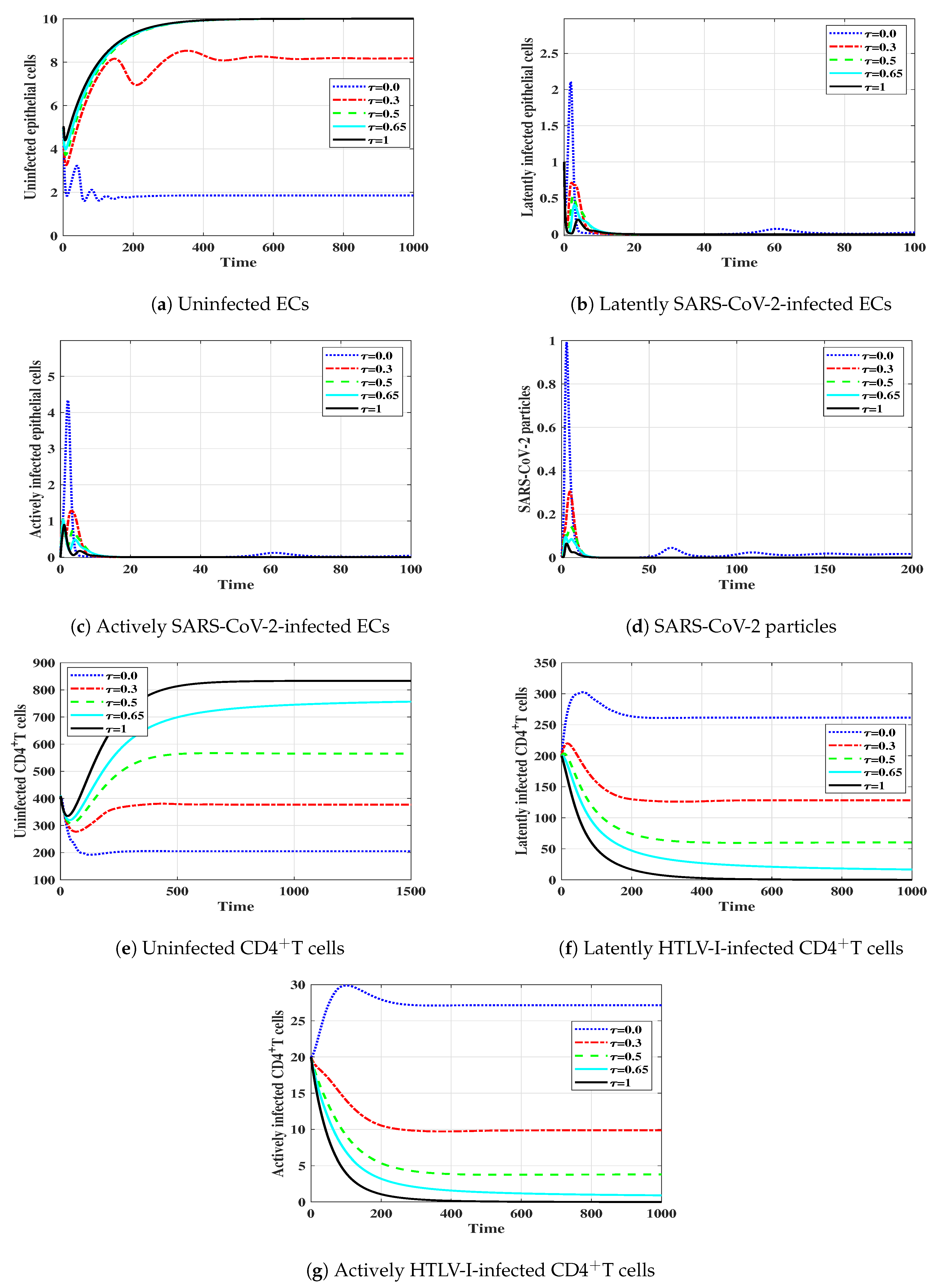 Mathematics 10 04756 g005