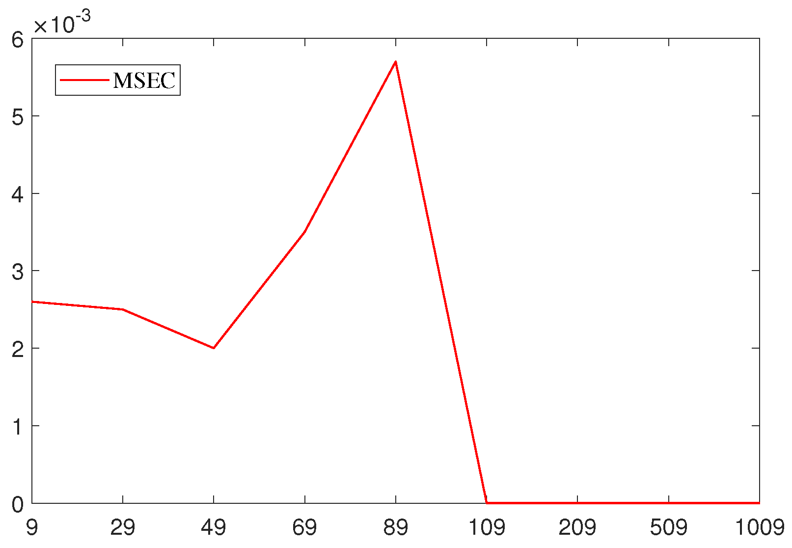 Mathematics 10 04767 g001