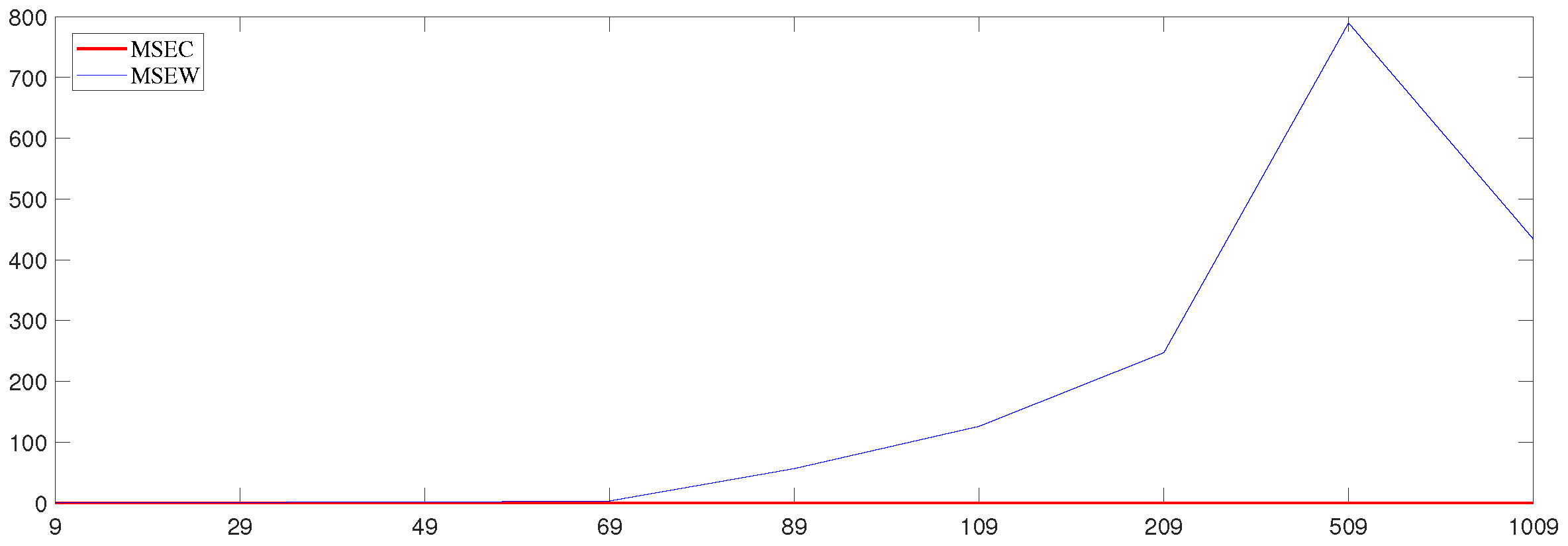 Mathematics 10 04767 g005