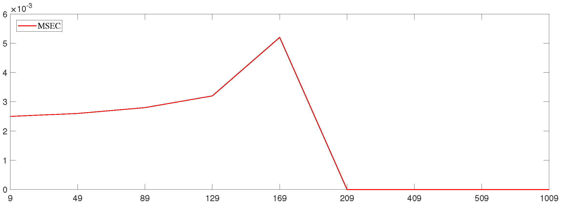 Mathematics 10 04767 g008