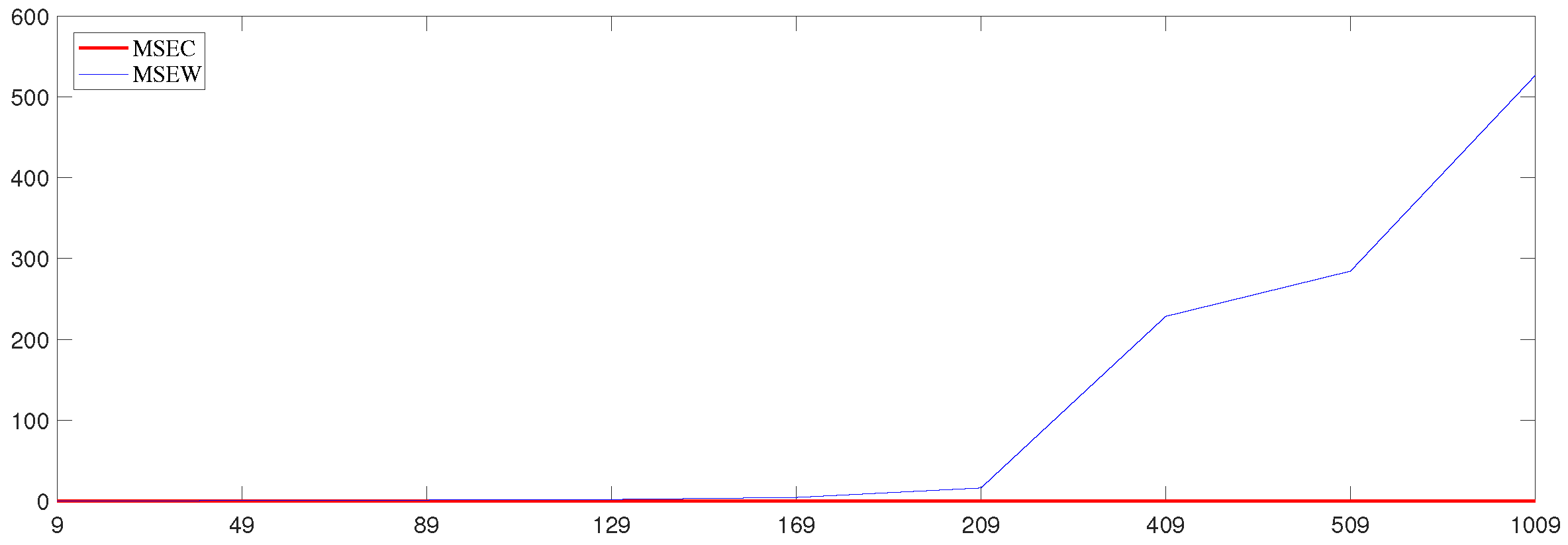 Mathematics 10 04767 g011