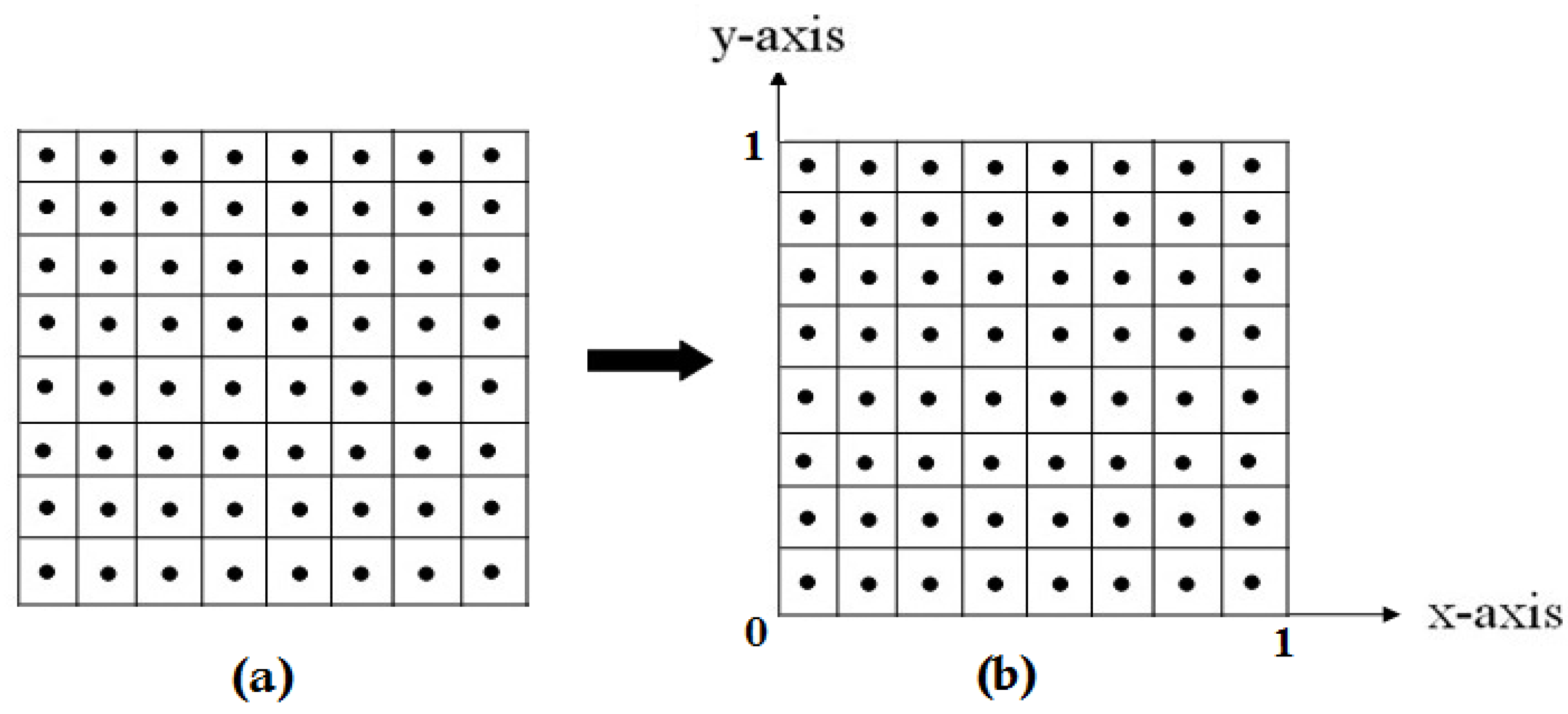 Mathematics 10 04769 g001 Mathematics 10 04769 g001