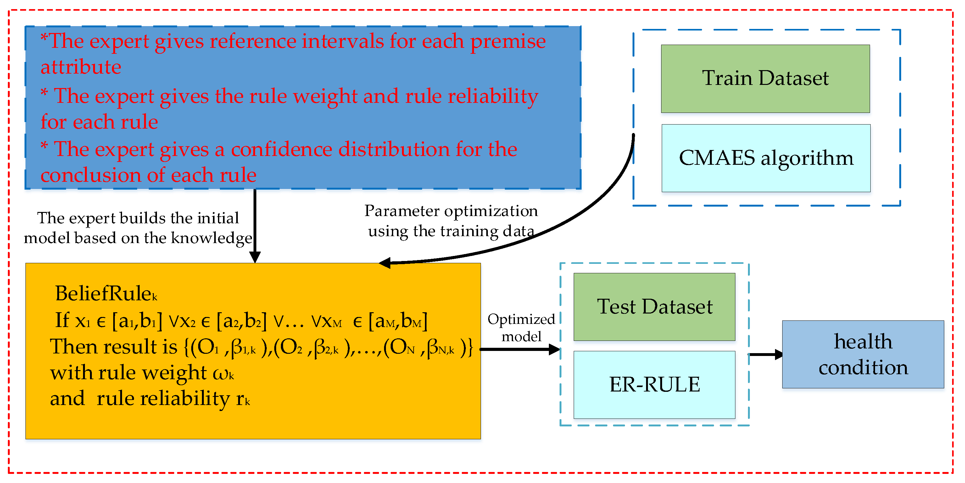 Mathematics 10 04772 g001