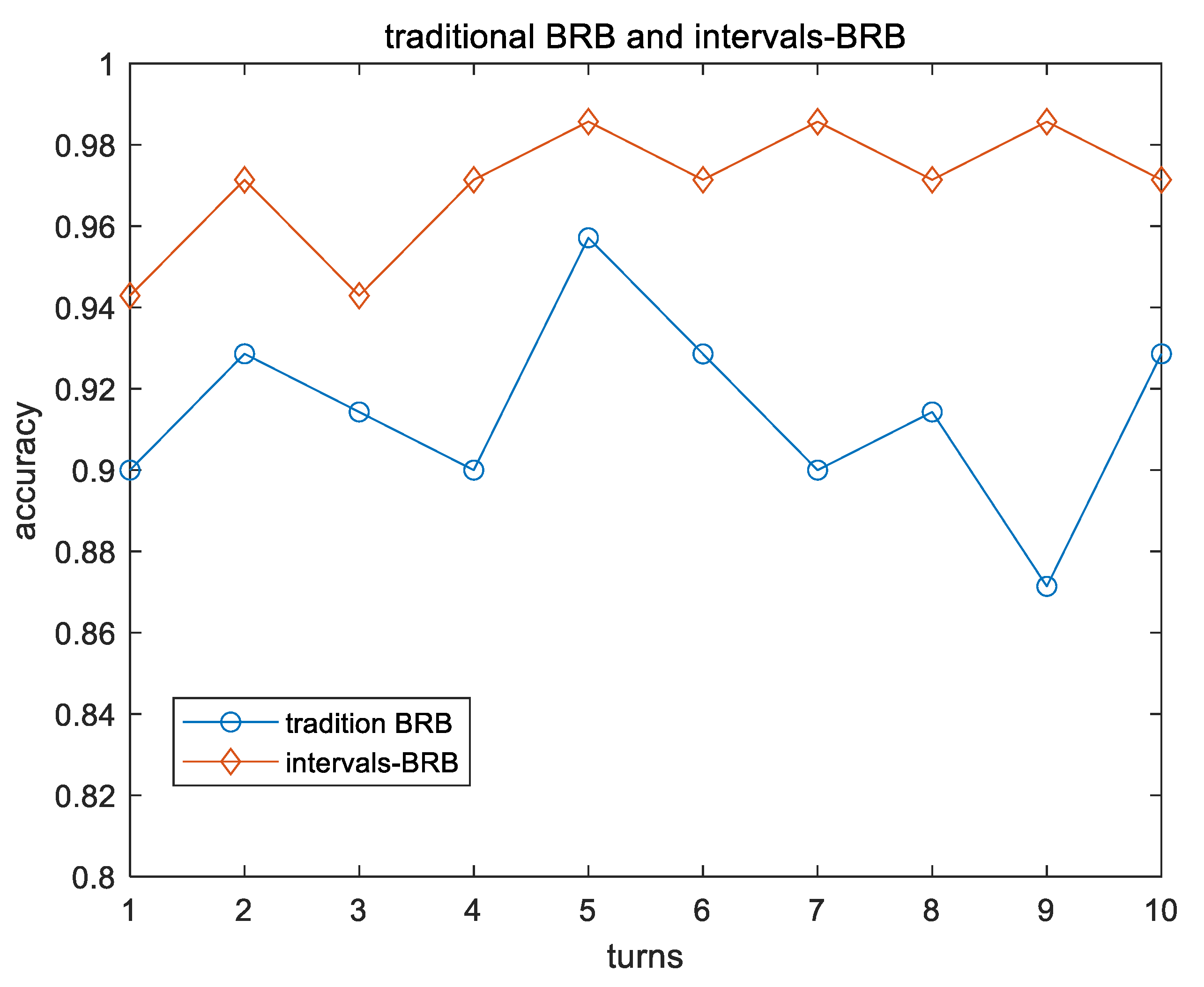 Mathematics 10 04772 g007