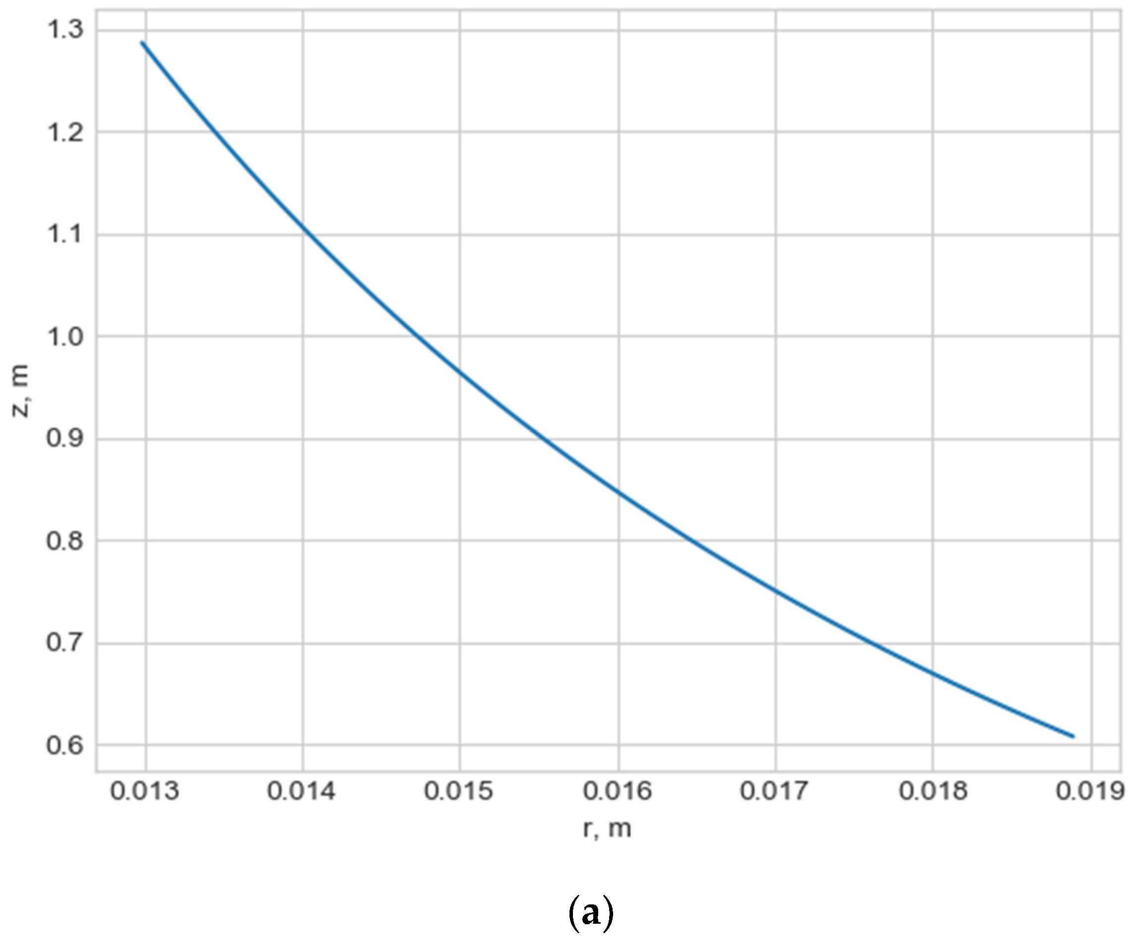 Mathematics 10 04773 g001a Mathematics 10 04773 g001a