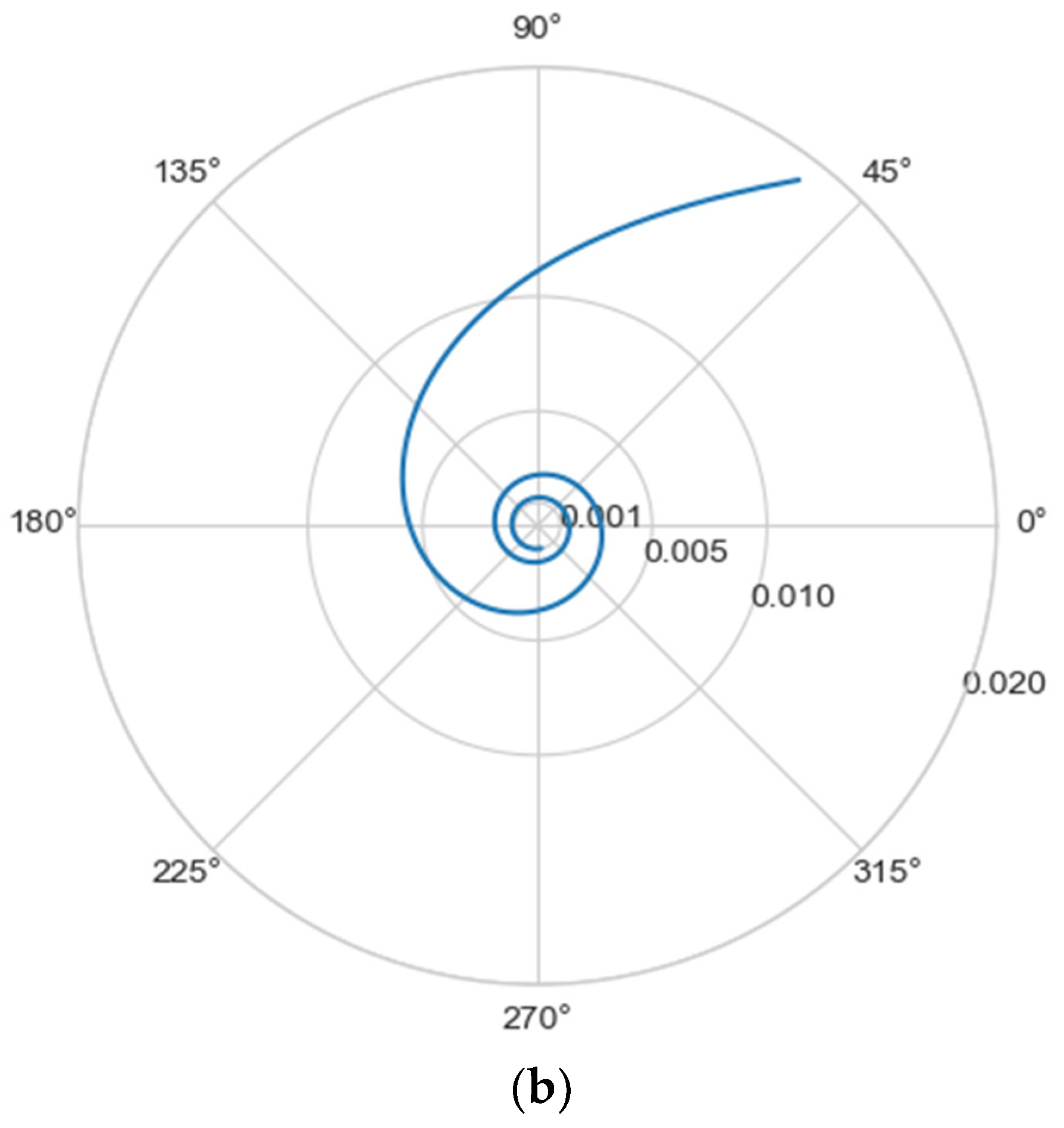 Mathematics 10 04773 g001b Mathematics 10 04773 g001b