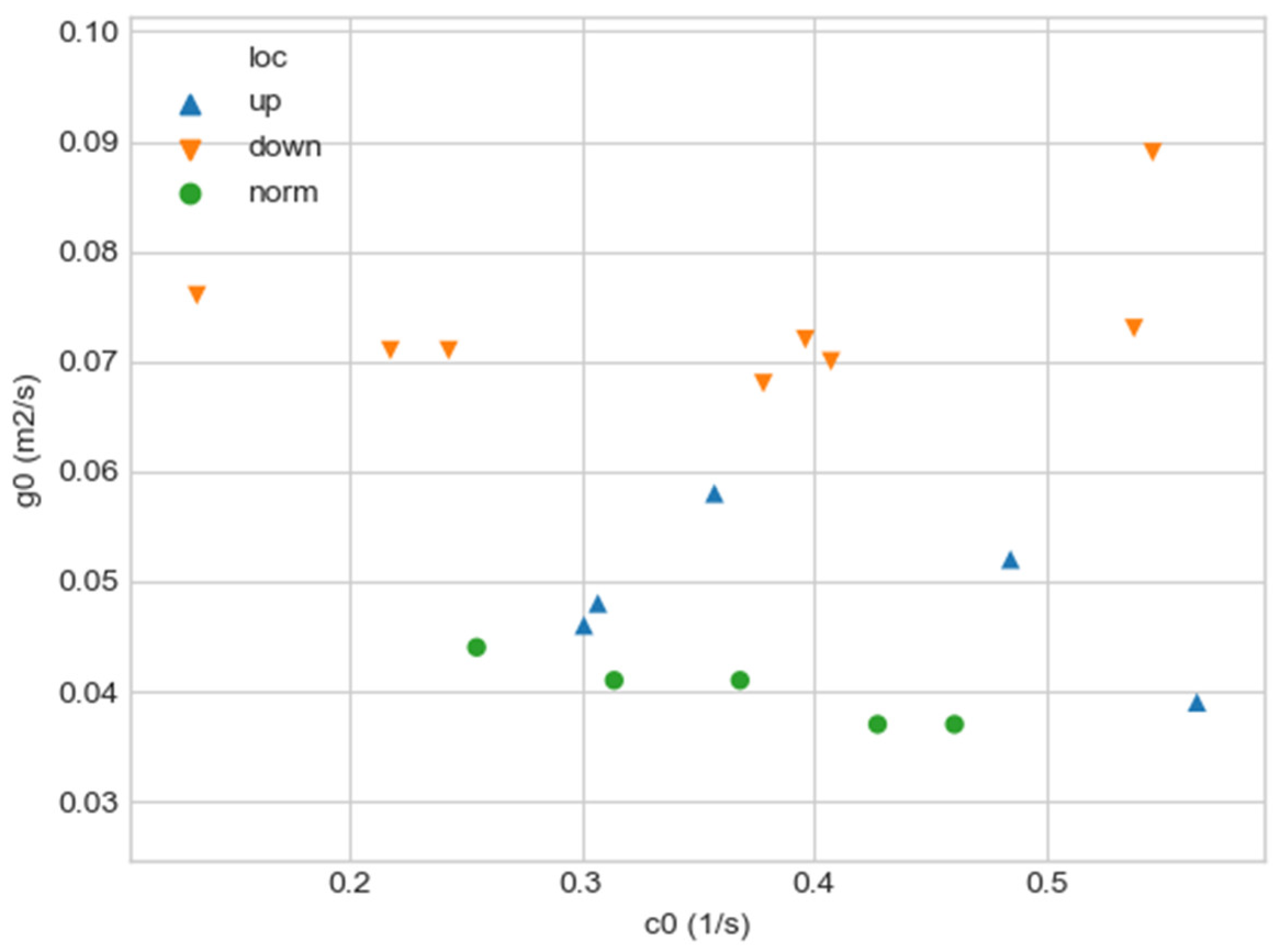 Mathematics 10 04773 g002 Mathematics 10 04773 g002