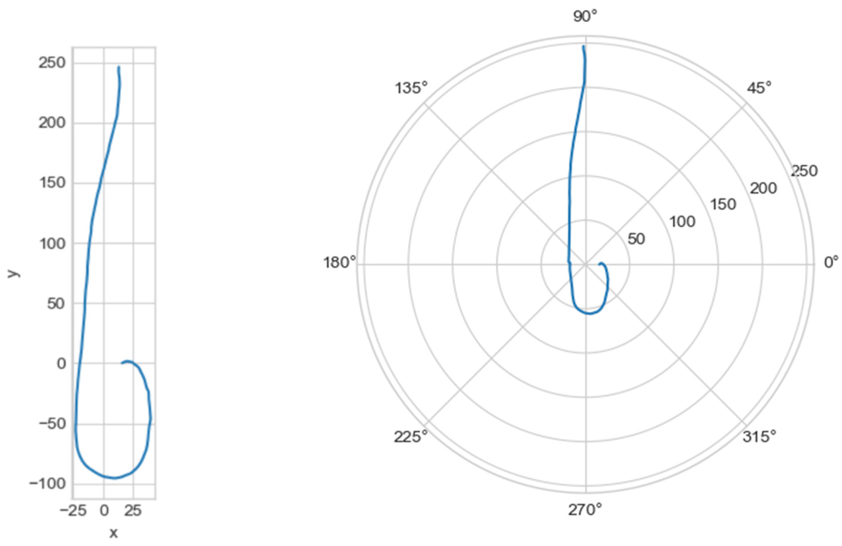 Mathematics 10 04773 g005 Mathematics 10 04773 g005