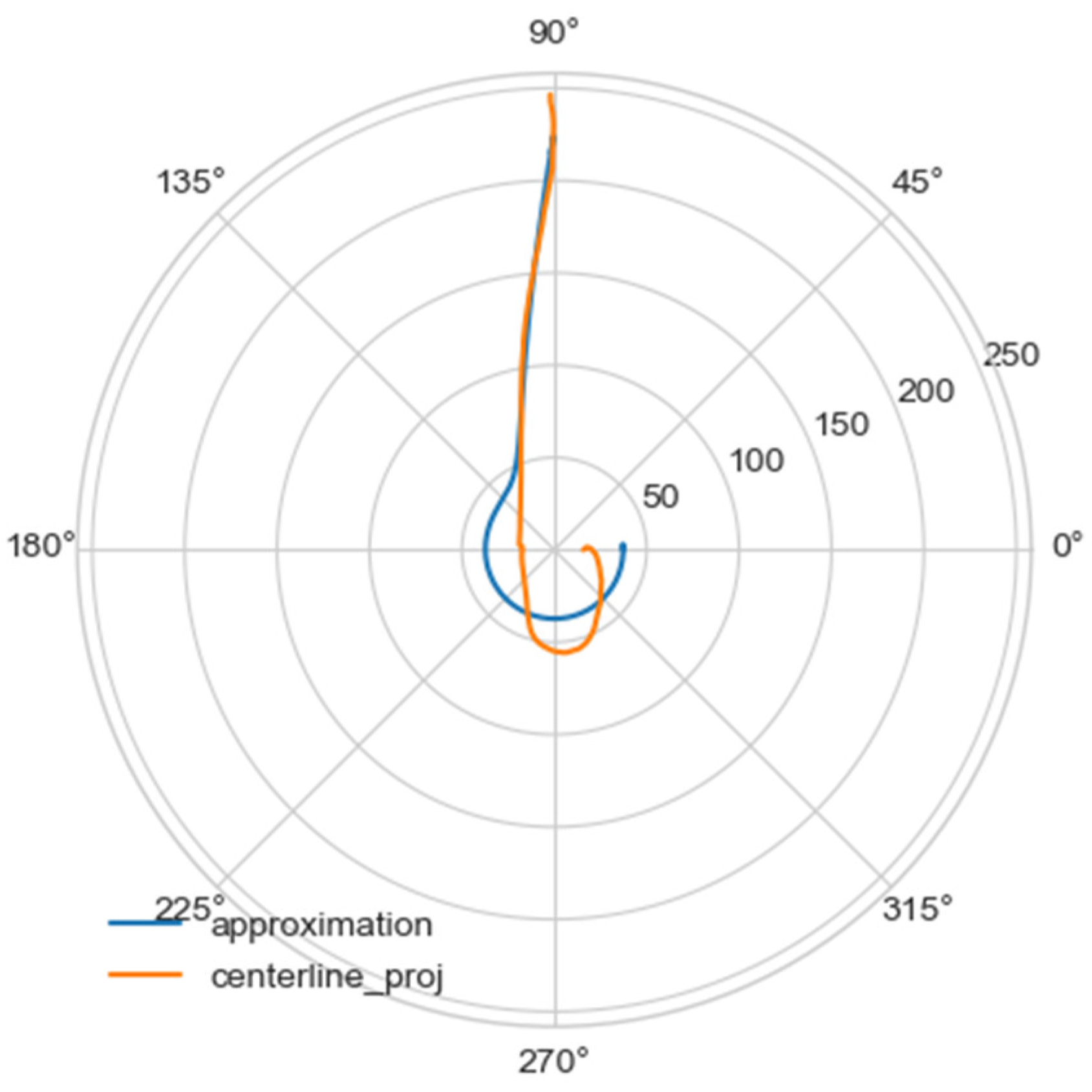 Mathematics 10 04773 g006 Mathematics 10 04773 g006