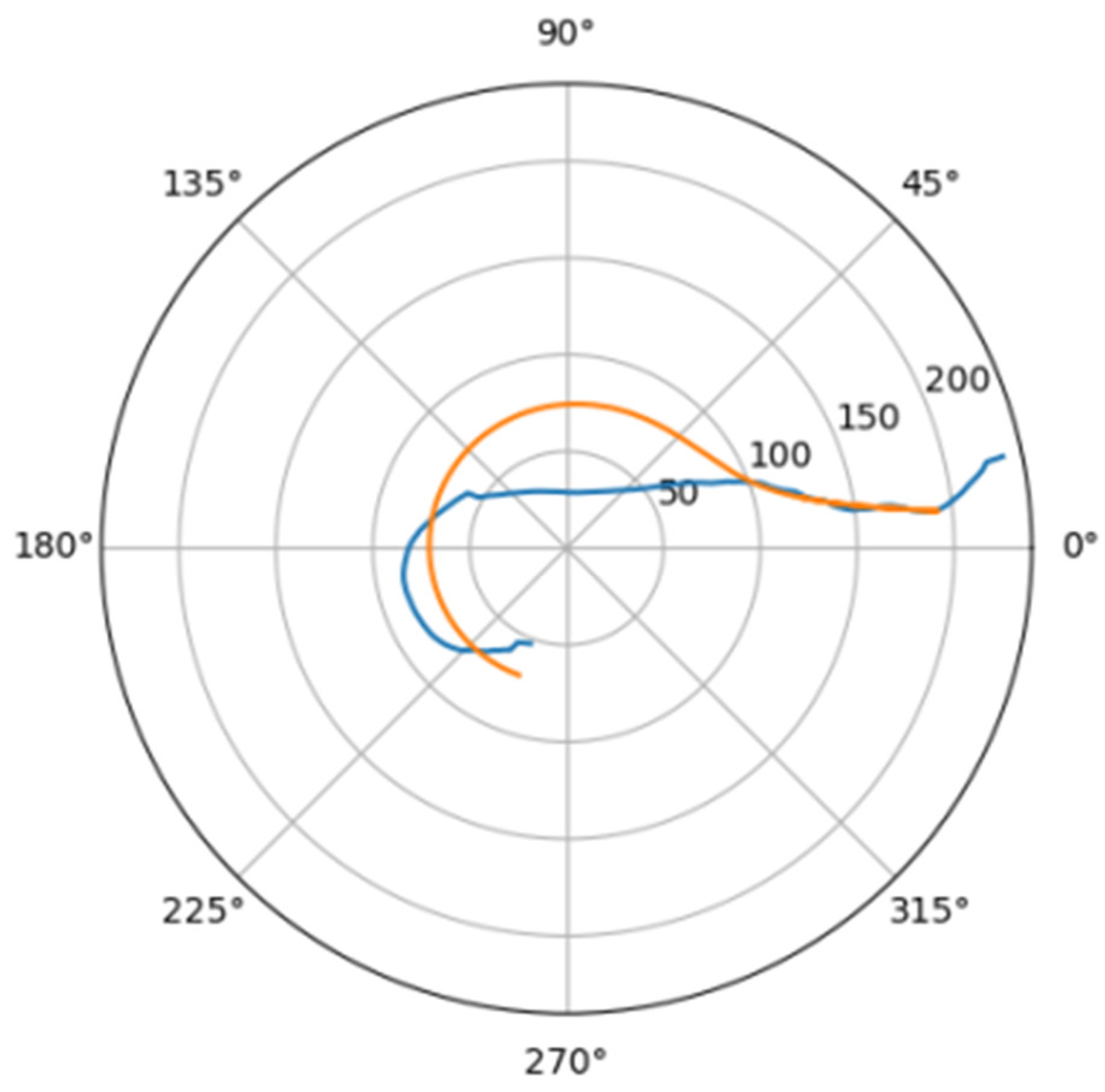 Mathematics 10 04773 g007 Mathematics 10 04773 g007