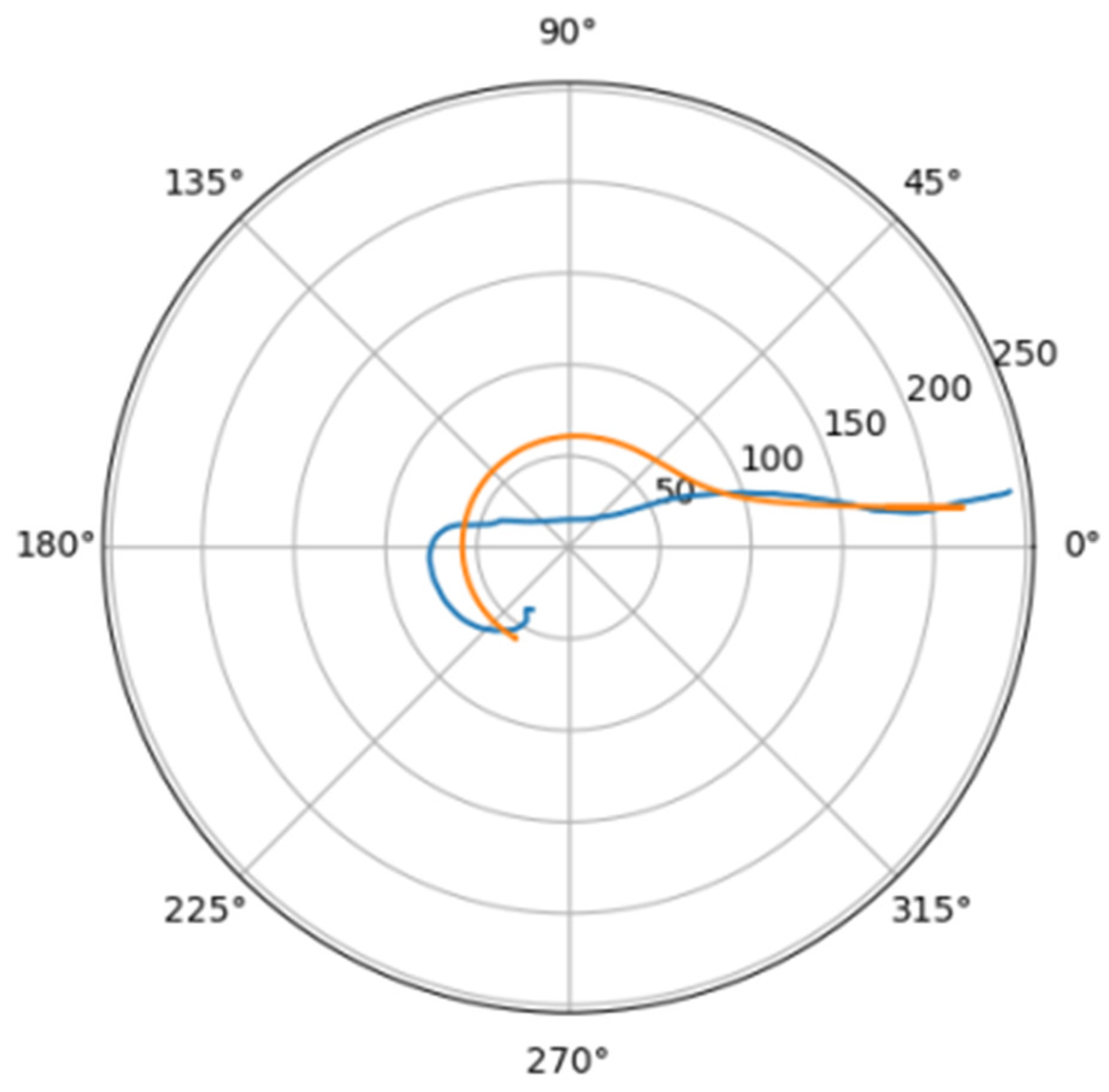 Mathematics 10 04773 g008 Mathematics 10 04773 g008