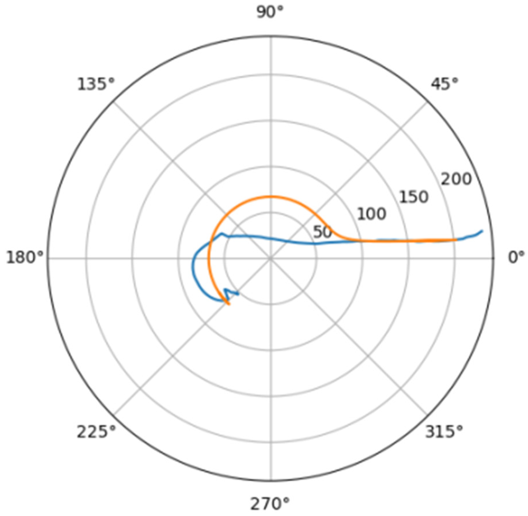 Mathematics 10 04773 g009 Mathematics 10 04773 g009