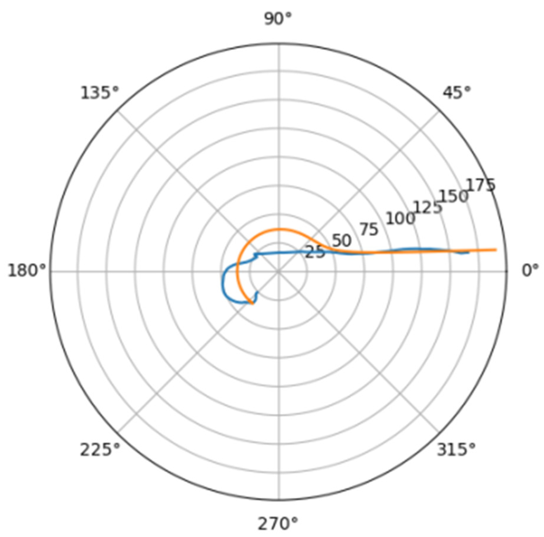 Mathematics 10 04773 g010 Mathematics 10 04773 g010