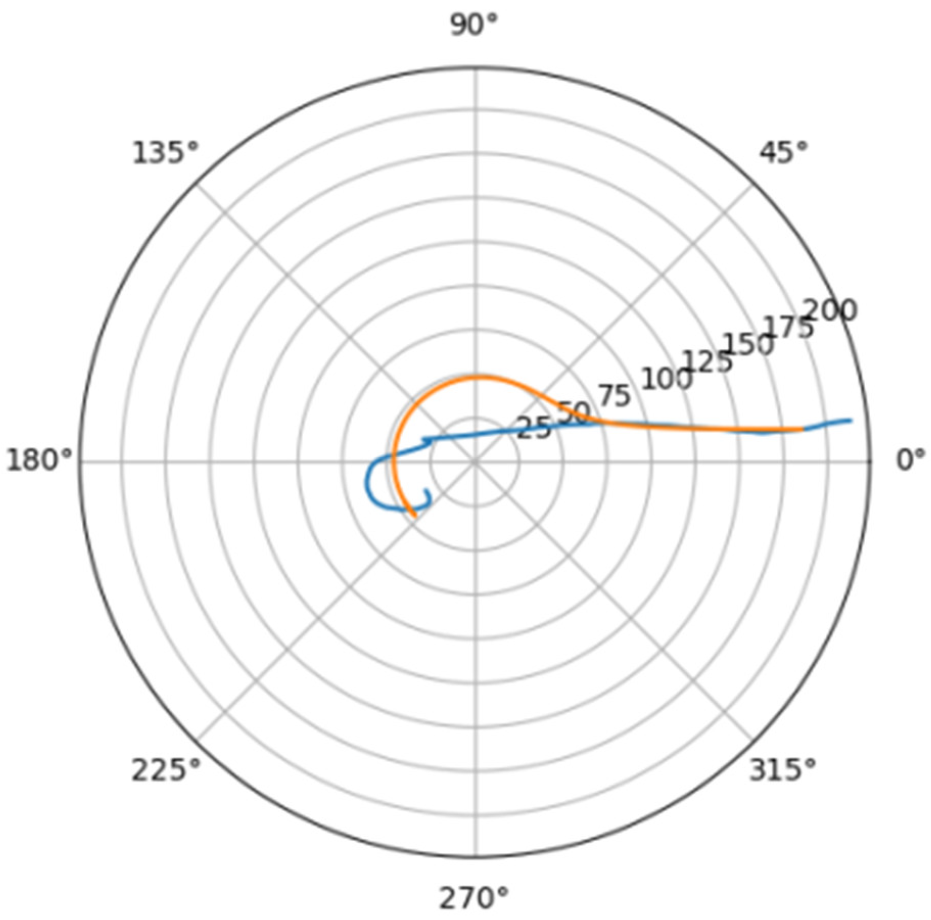 Mathematics 10 04773 g011 Mathematics 10 04773 g011