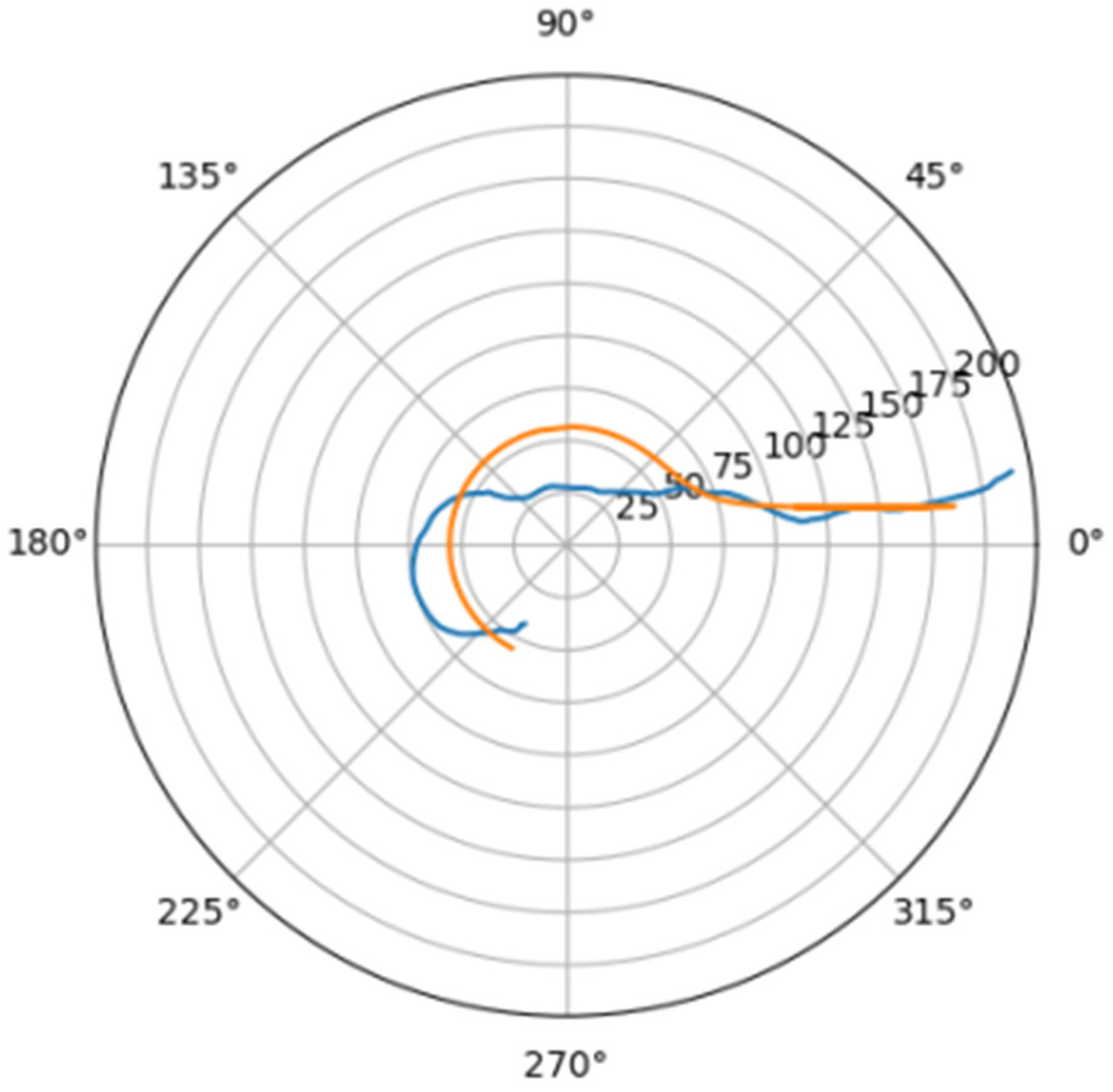 Mathematics 10 04773 g012 Mathematics 10 04773 g012