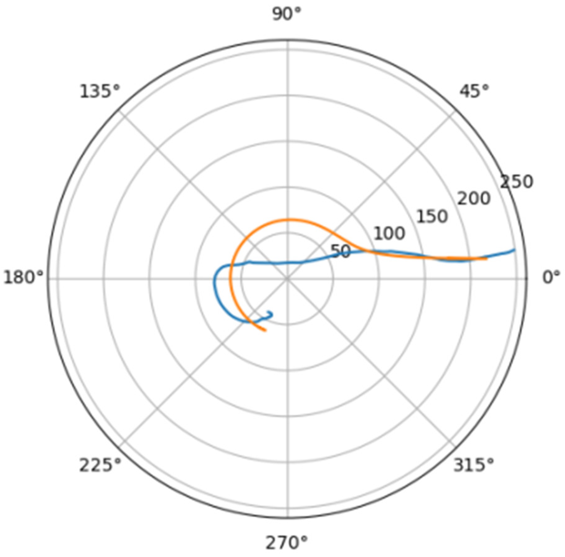 Mathematics 10 04773 g013 Mathematics 10 04773 g013