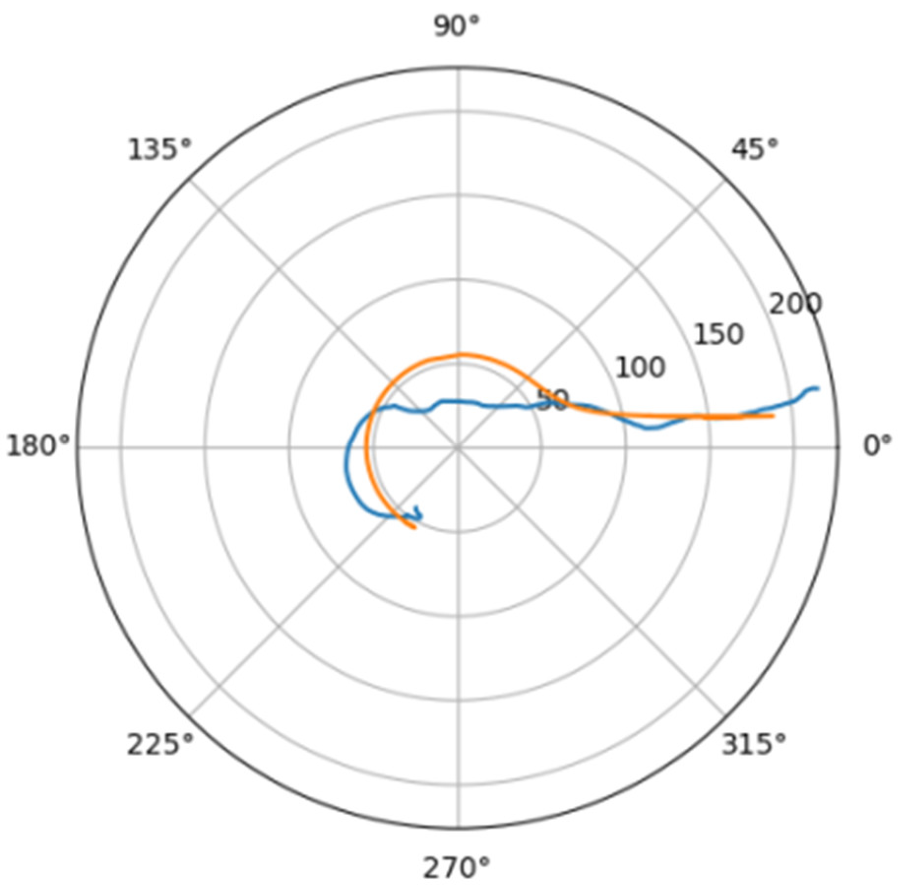 Mathematics 10 04773 g016 Mathematics 10 04773 g016