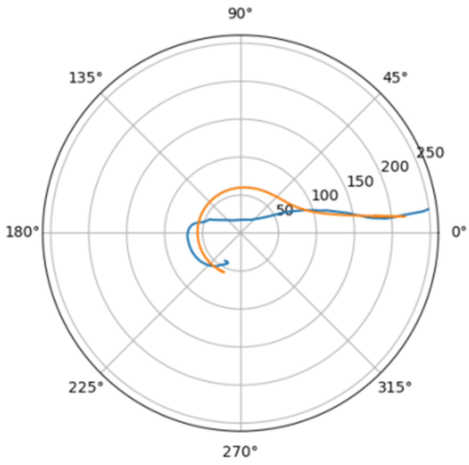 Mathematics 10 04773 g020 Mathematics 10 04773 g020