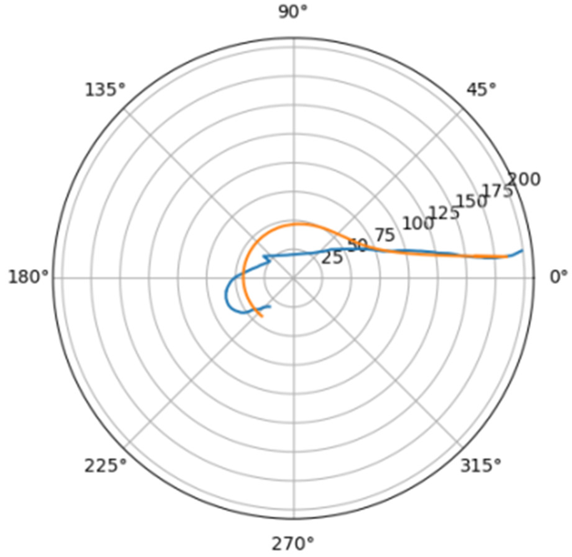 Mathematics 10 04773 g021 Mathematics 10 04773 g021