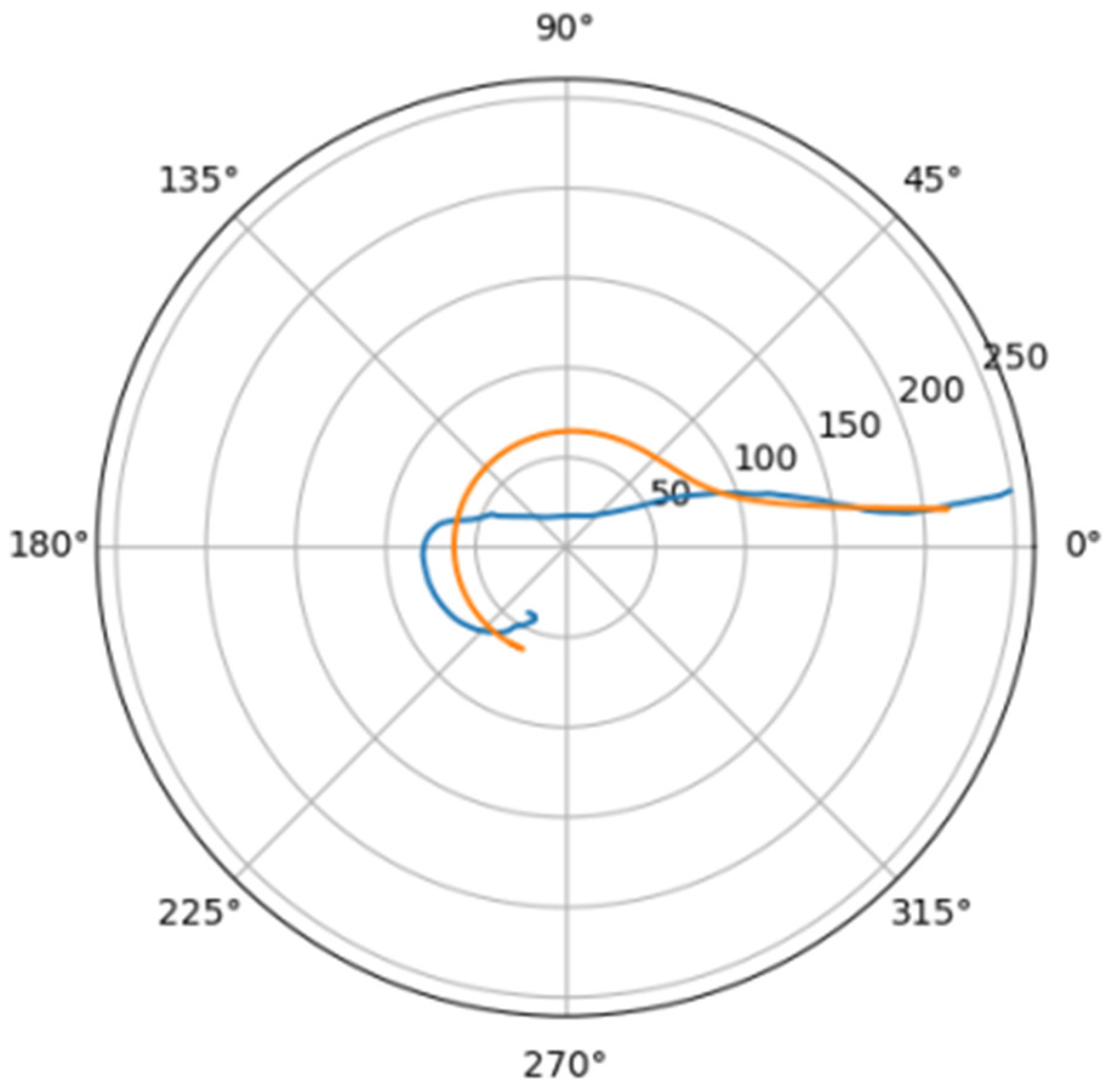 Mathematics 10 04773 g022 Mathematics 10 04773 g022